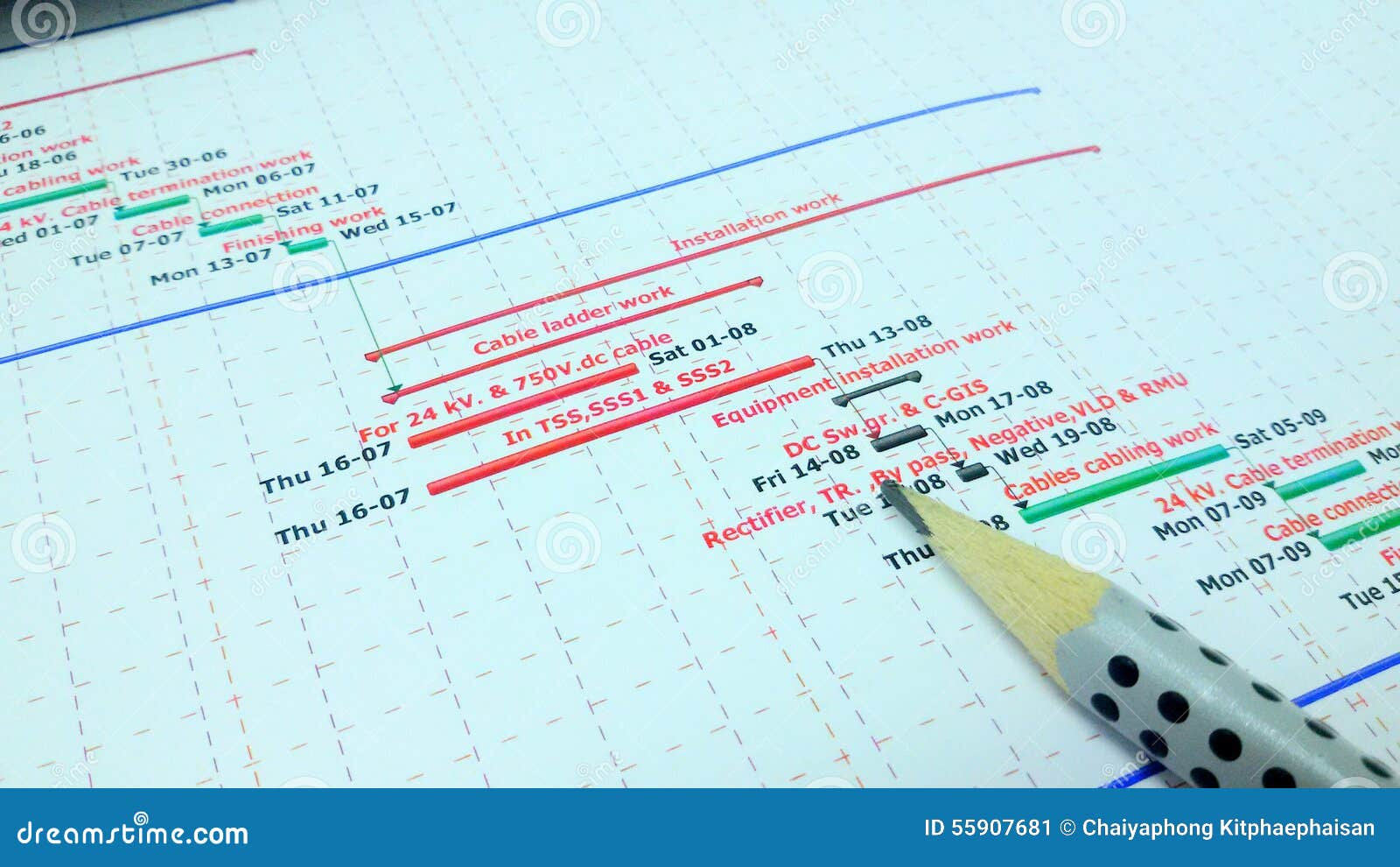 Work Schedule Bar Chart