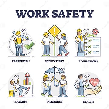 Work Safety and Workplace Personal Protection Elements Outline ...