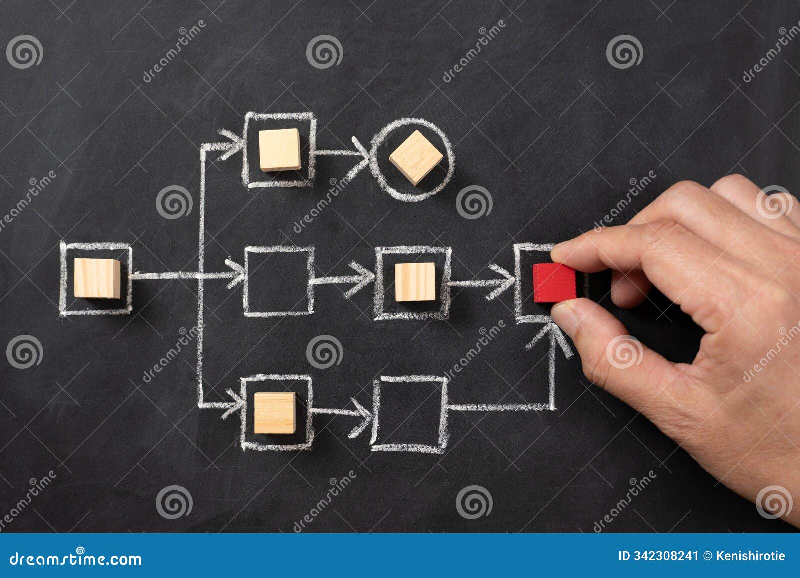 workflow process improve productivity write chalkboard.