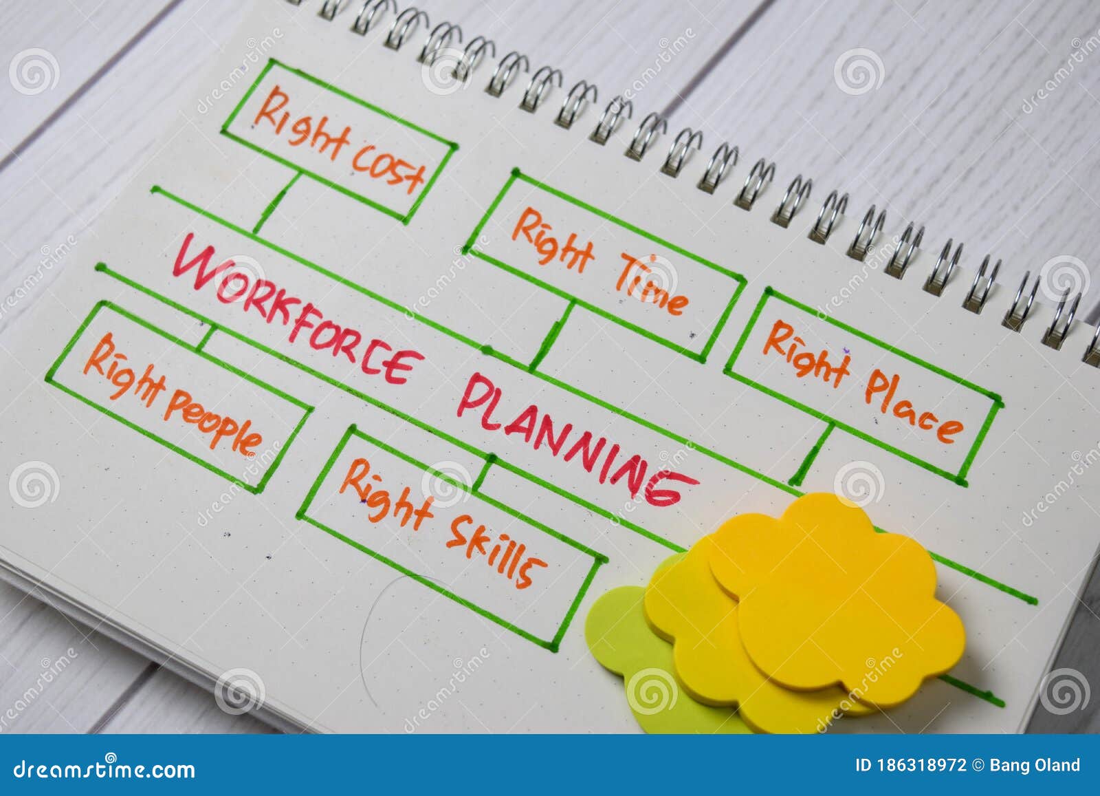 workforce planning write on a book with keywords  wooden table