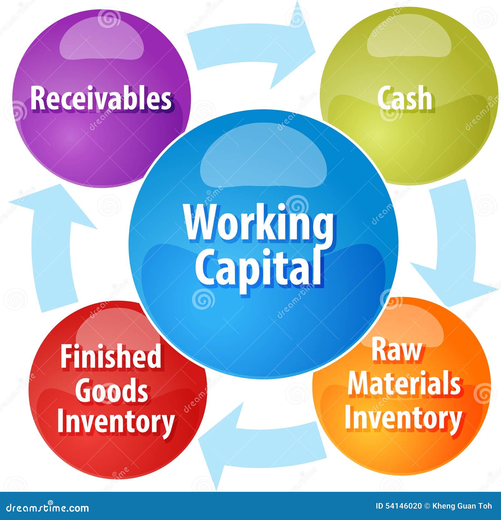 working capital in a business plan