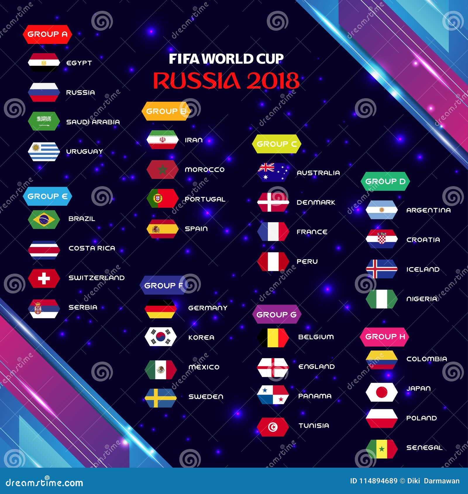 World Cup Tournament Chart