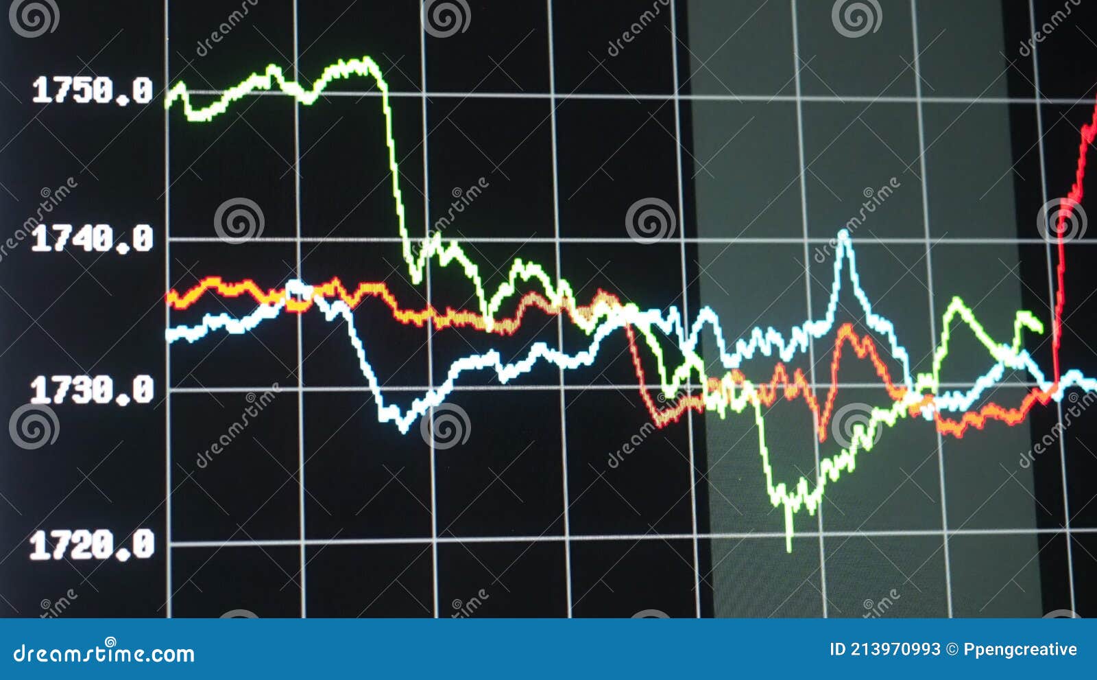 World GOLD Spot Stock Market Graph Indicator on Monitor Stock