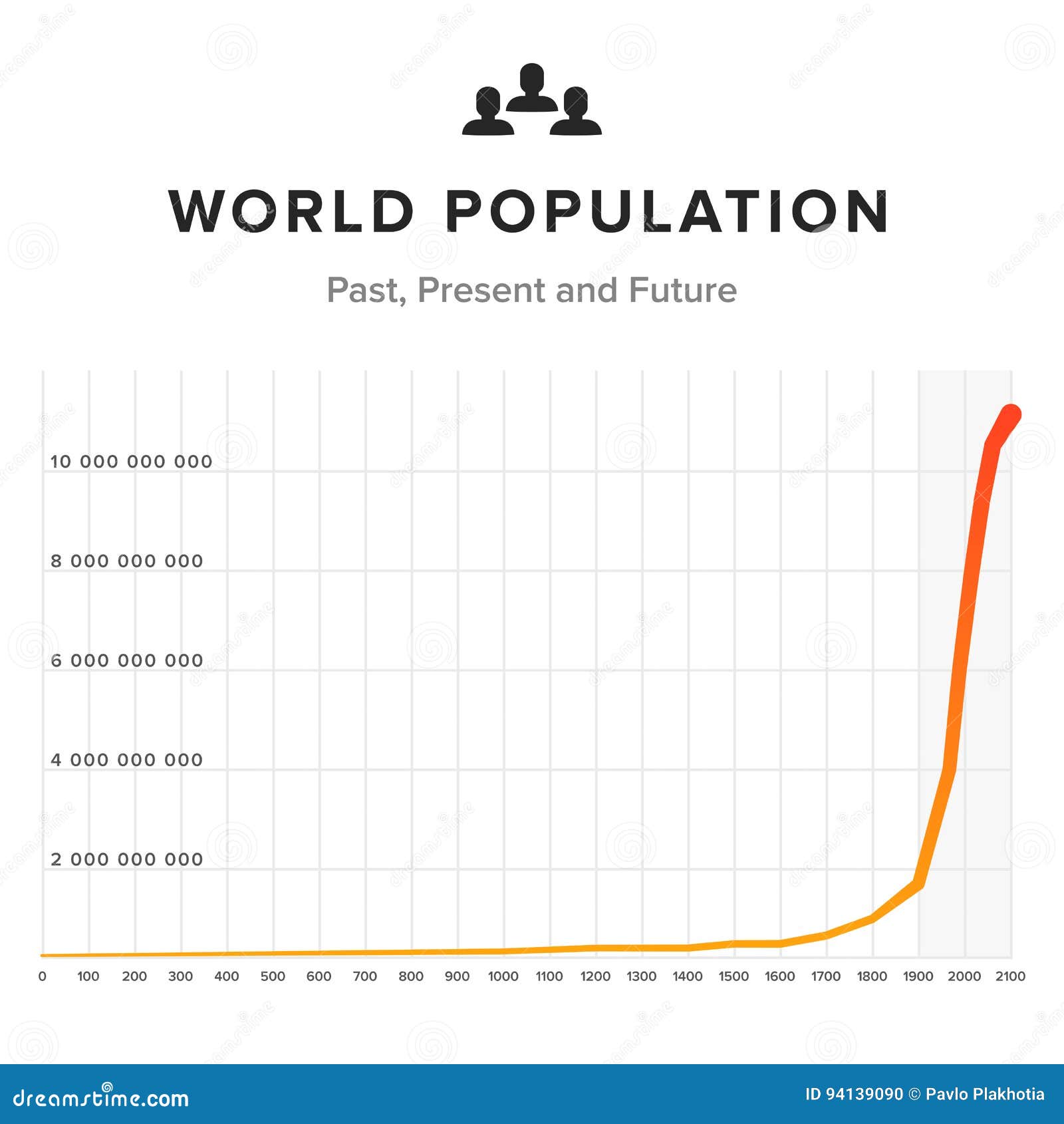 population growth graph