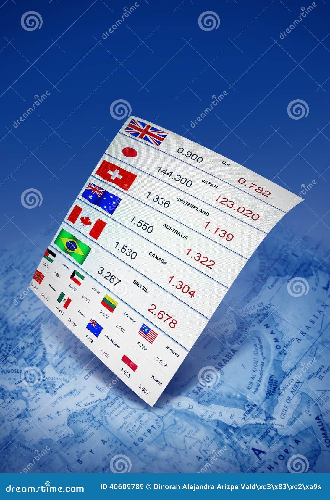current world currency rates current world currency rates