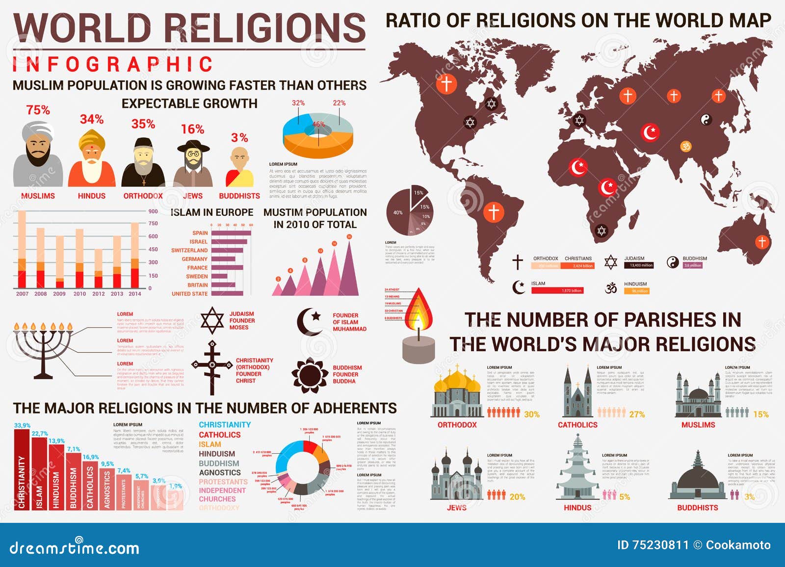 Agnostic Chart