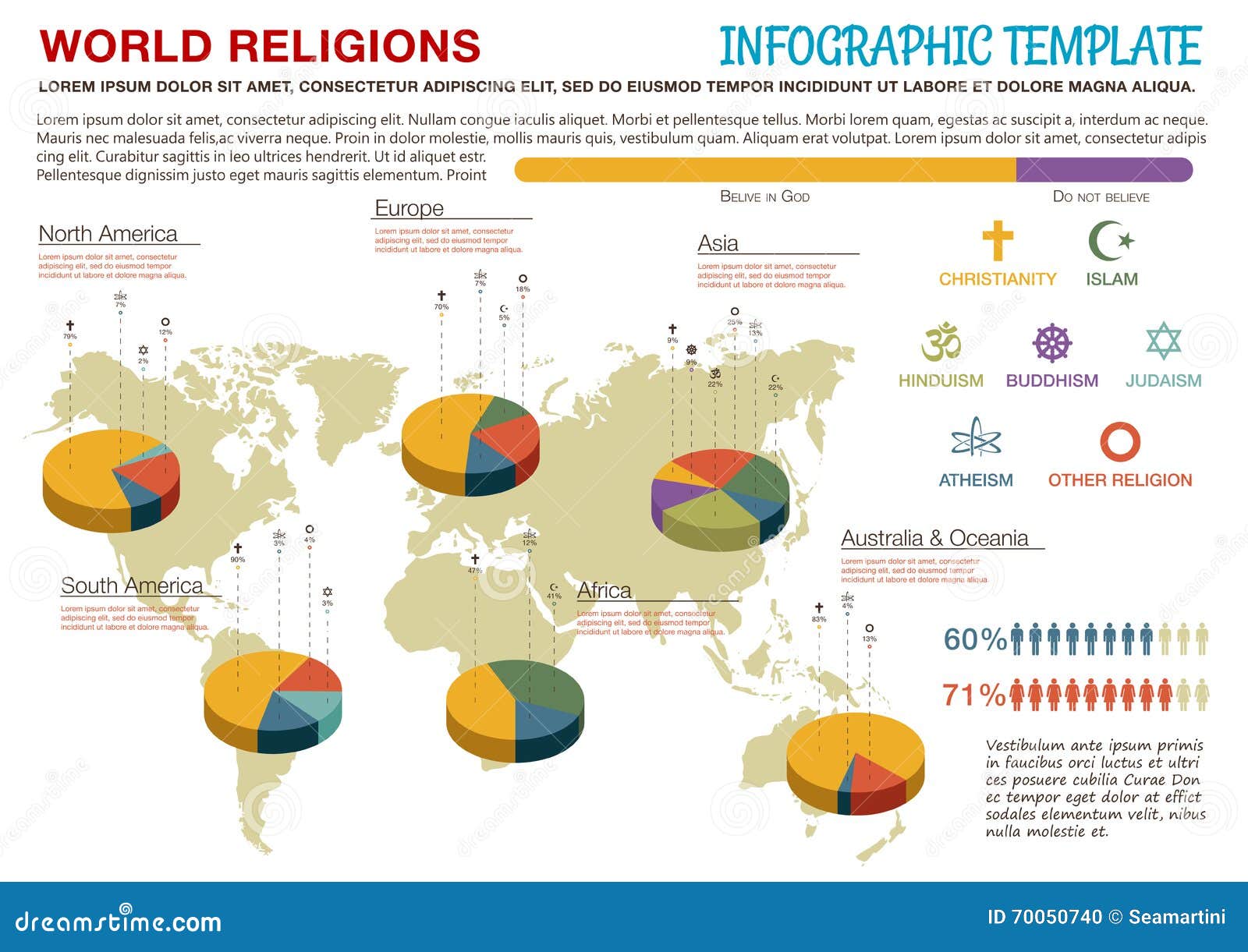 Major Religions Pie Chart