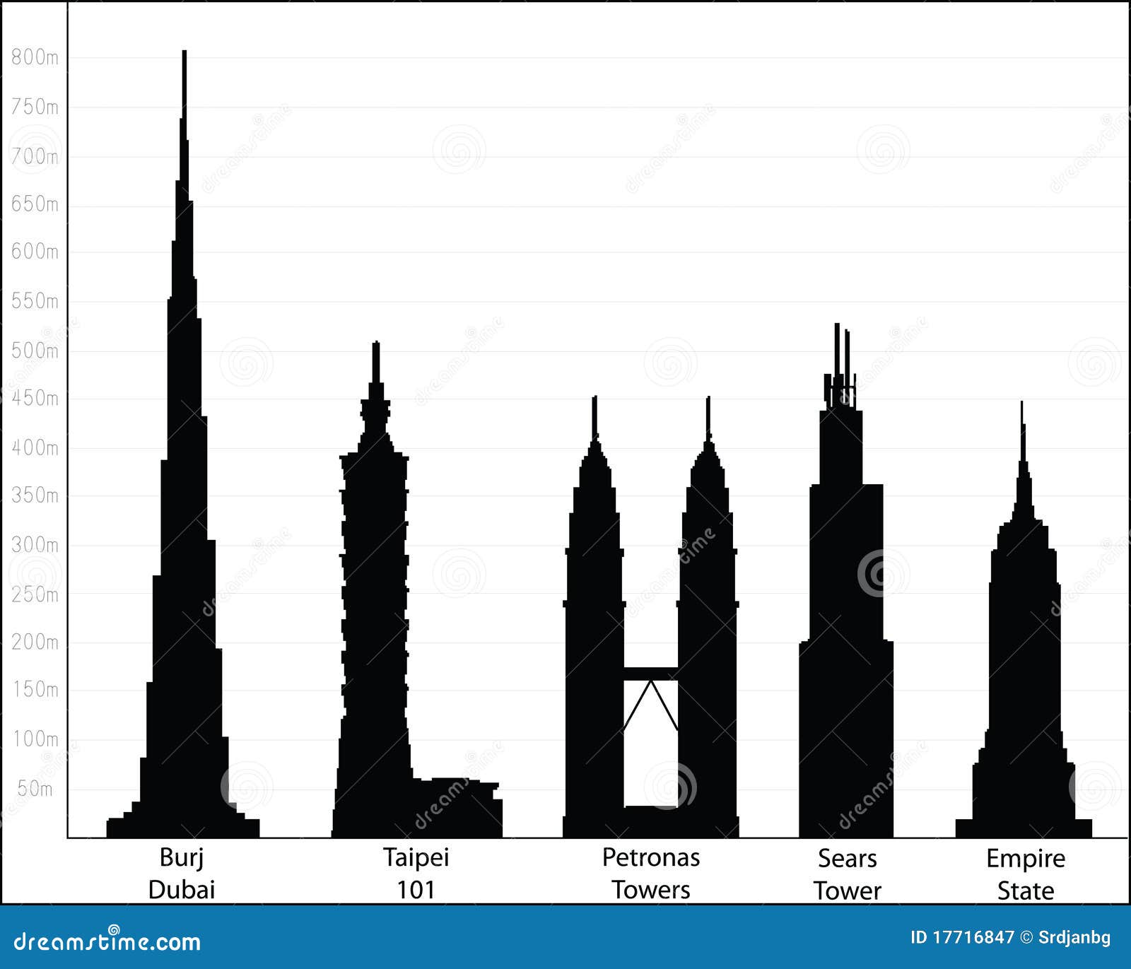 Tallest building world