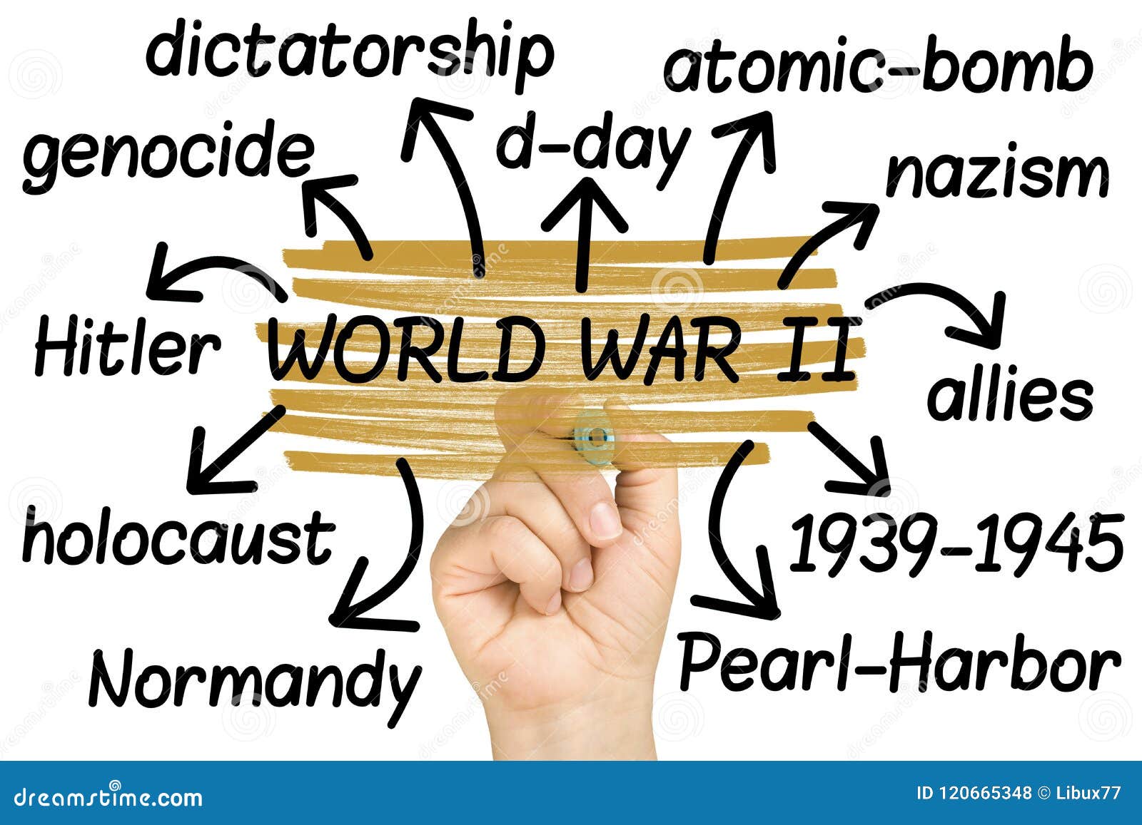 world war 2 or ii wordcloud or tagcloud hand highlighting 