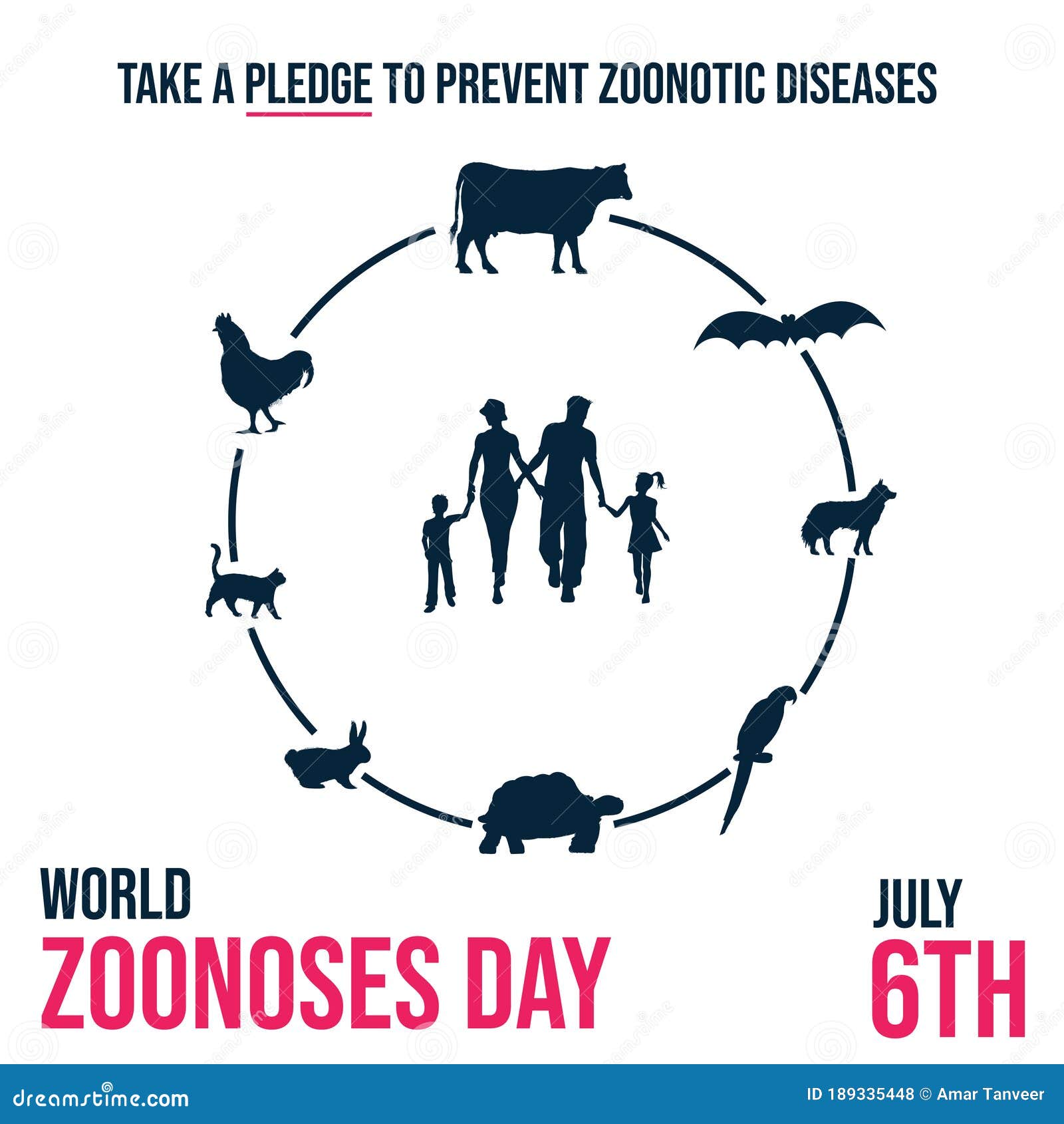 world zoonoses day, take a pledge to prevent zoonotic diseases poster,  