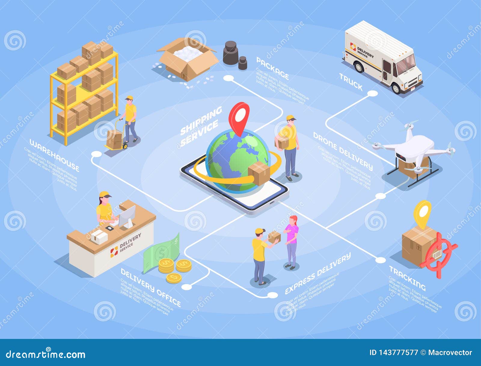 freight forwarding process flow chart