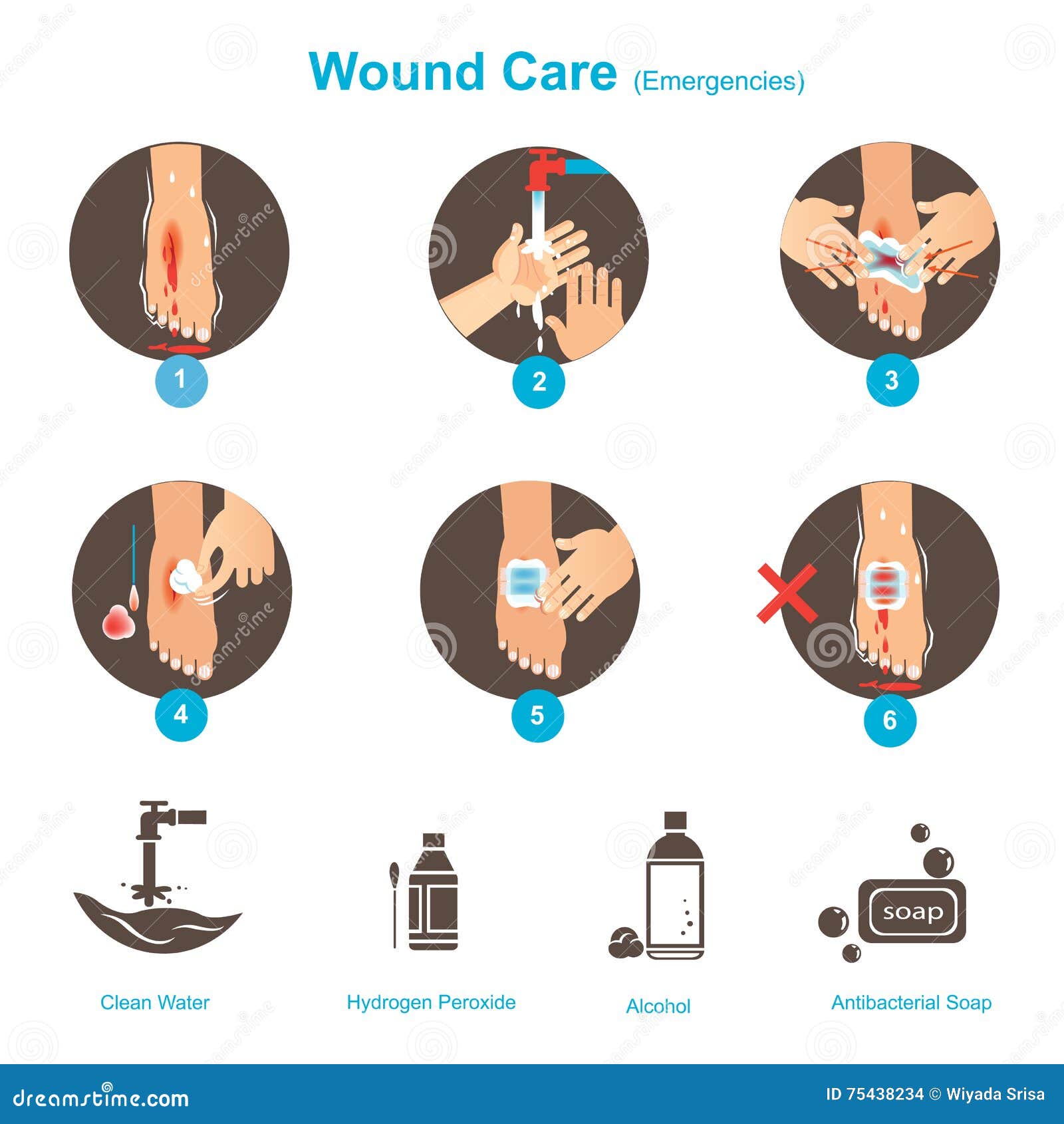 Wound Dressing Steps | vlr.eng.br