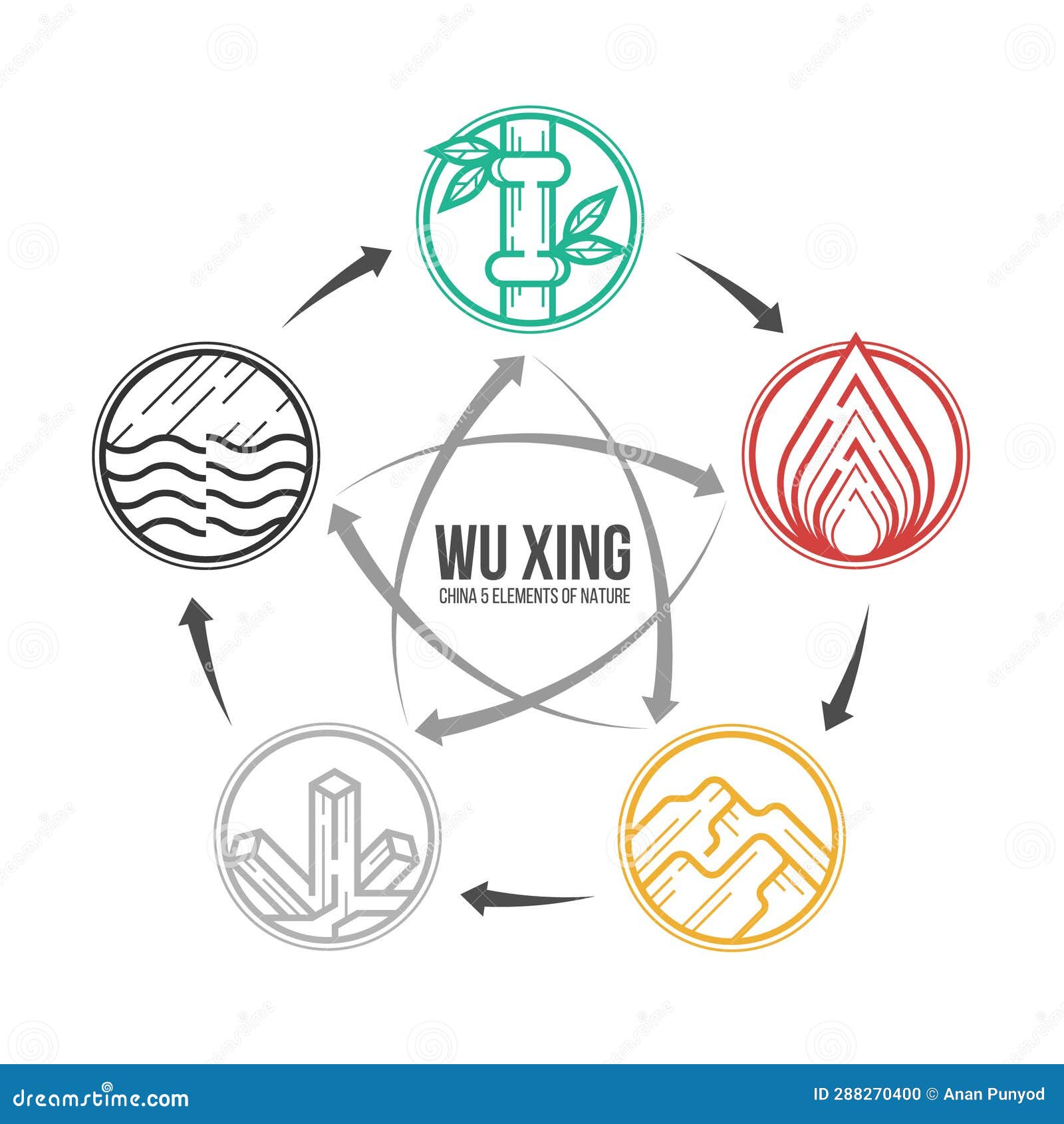 Vetores de Wu Xing Ou China É 5 Elementos Gráfico De Filosofia Com