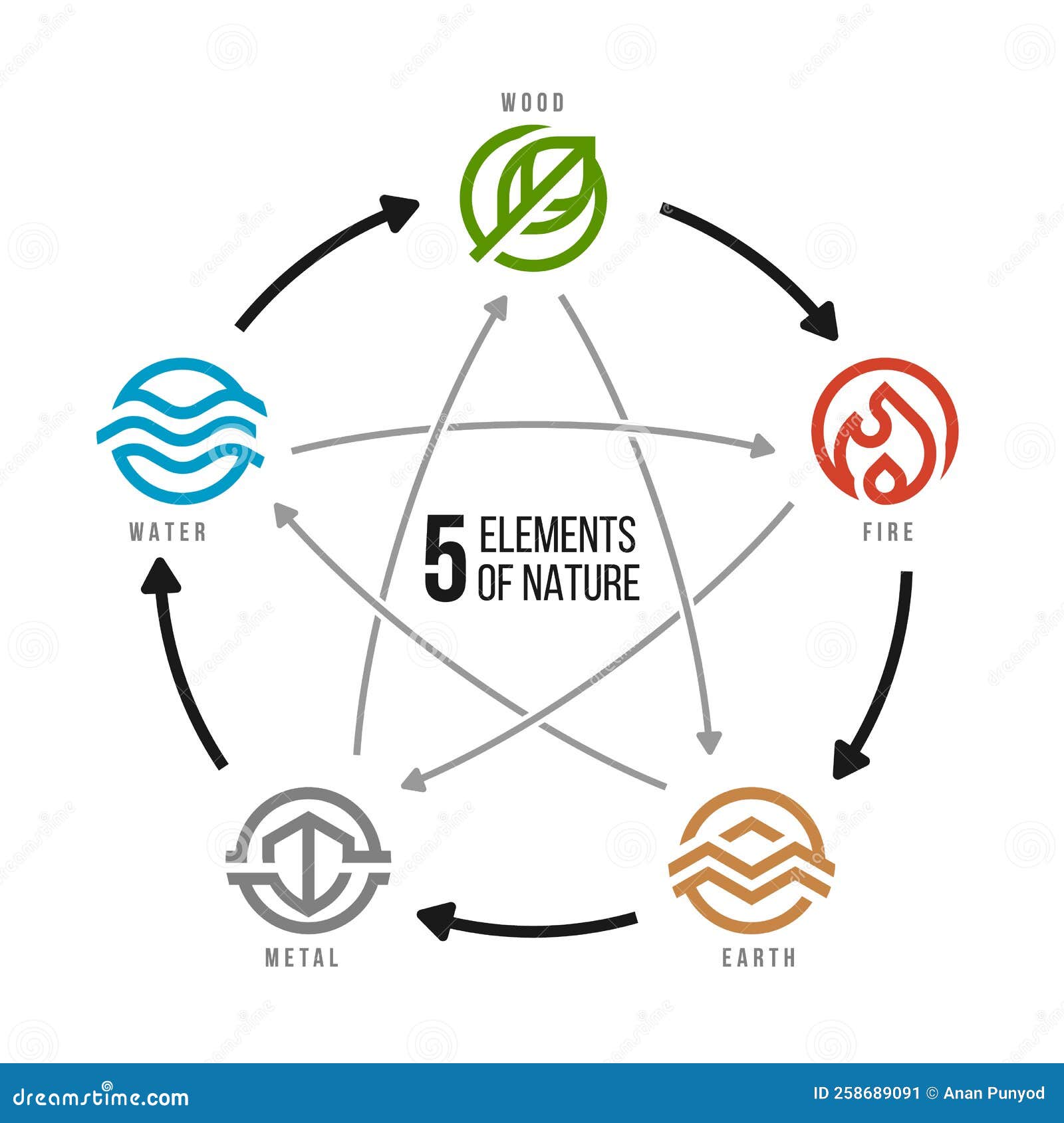 Vetores de Wu Xing Ou China É 5 Elementos Gráfico De Filosofia Com