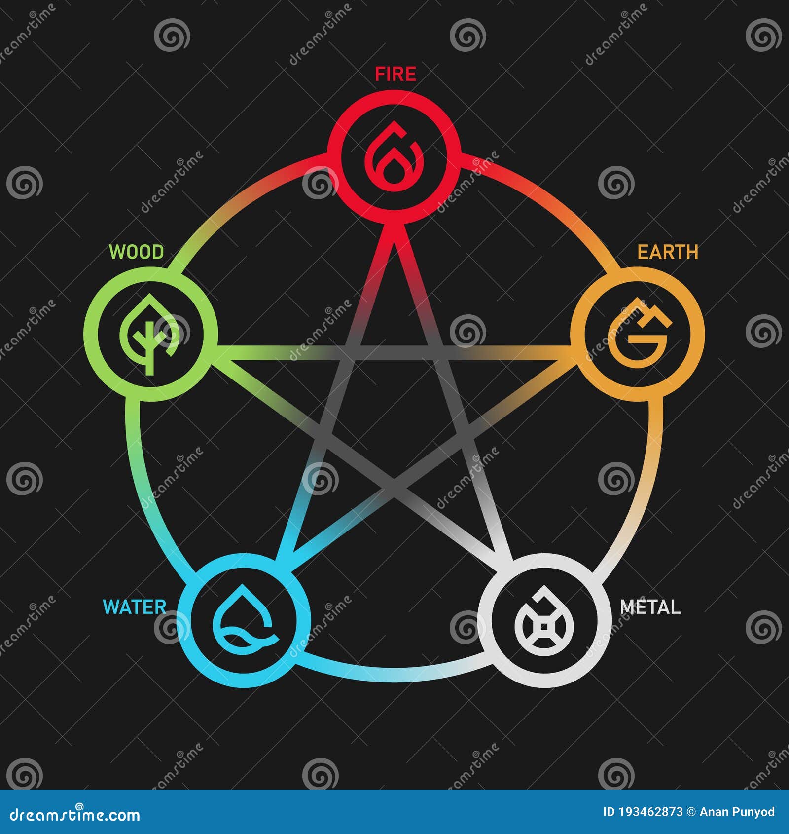 Vetores de Wu Xing Ou China É 5 Elementos Gráfico De Filosofia Com