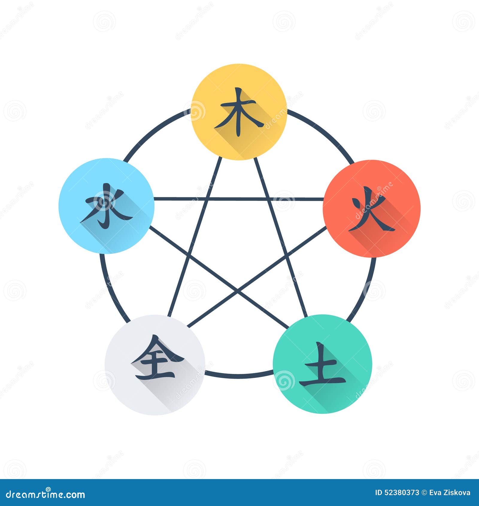 Wu Xing Chart