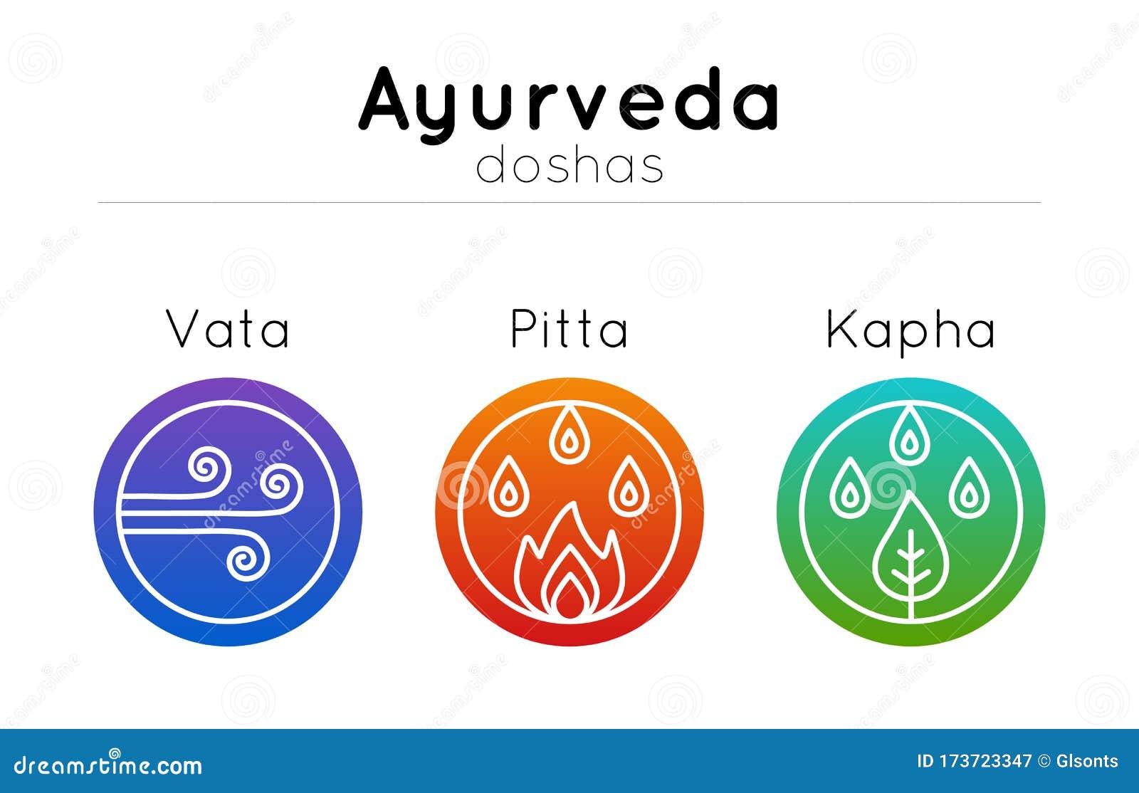 Vector Ayurveda Illustration With Set Of Symbols And Ayurvedic Body vector-ayurveda-illustration-with-set-of-symbols-and-ayurvedic-body