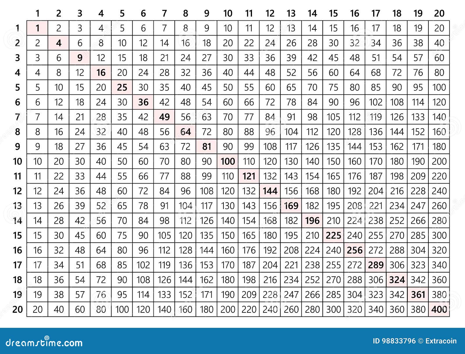 Multiplication Table Chart 20x20