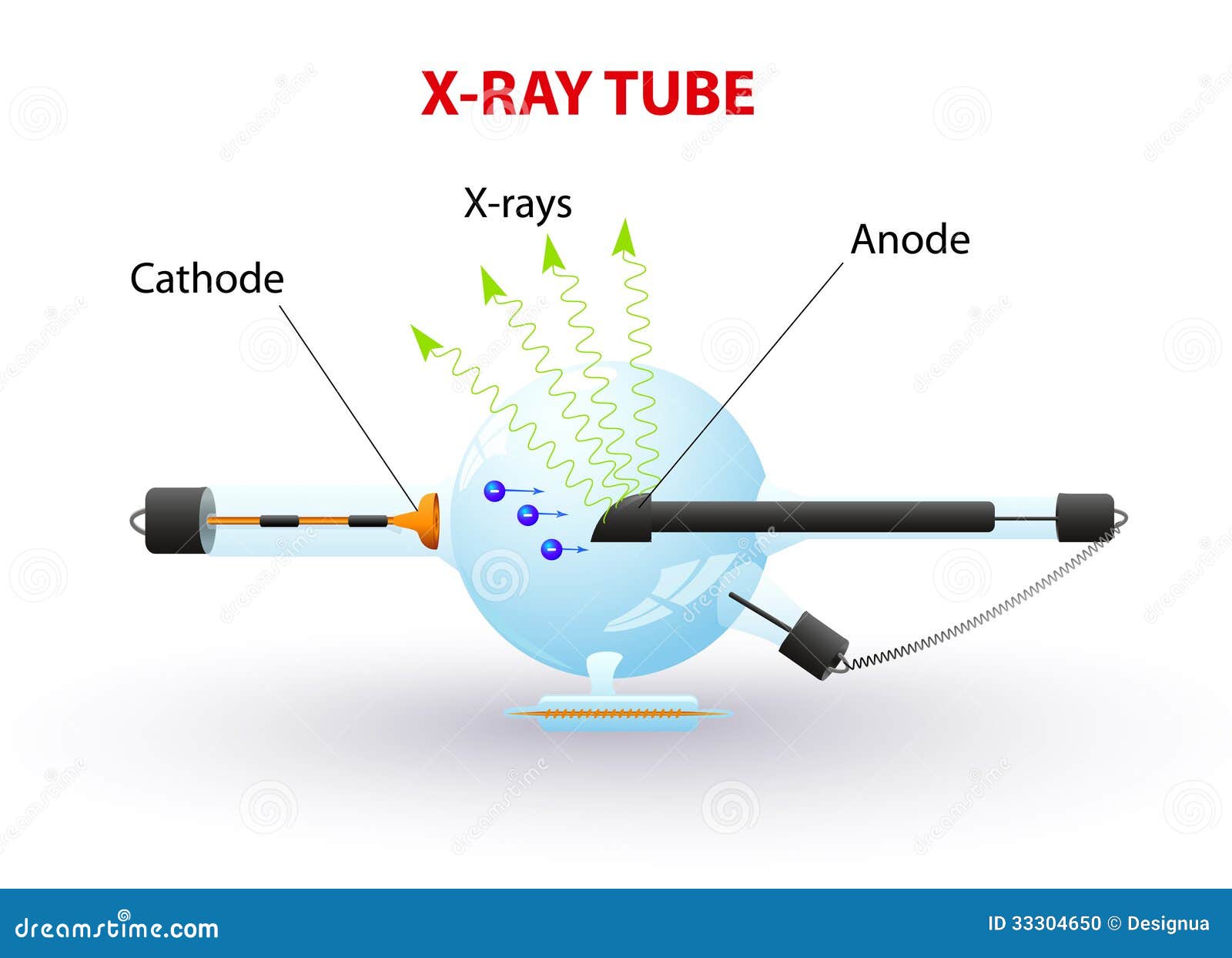 x-ray tube