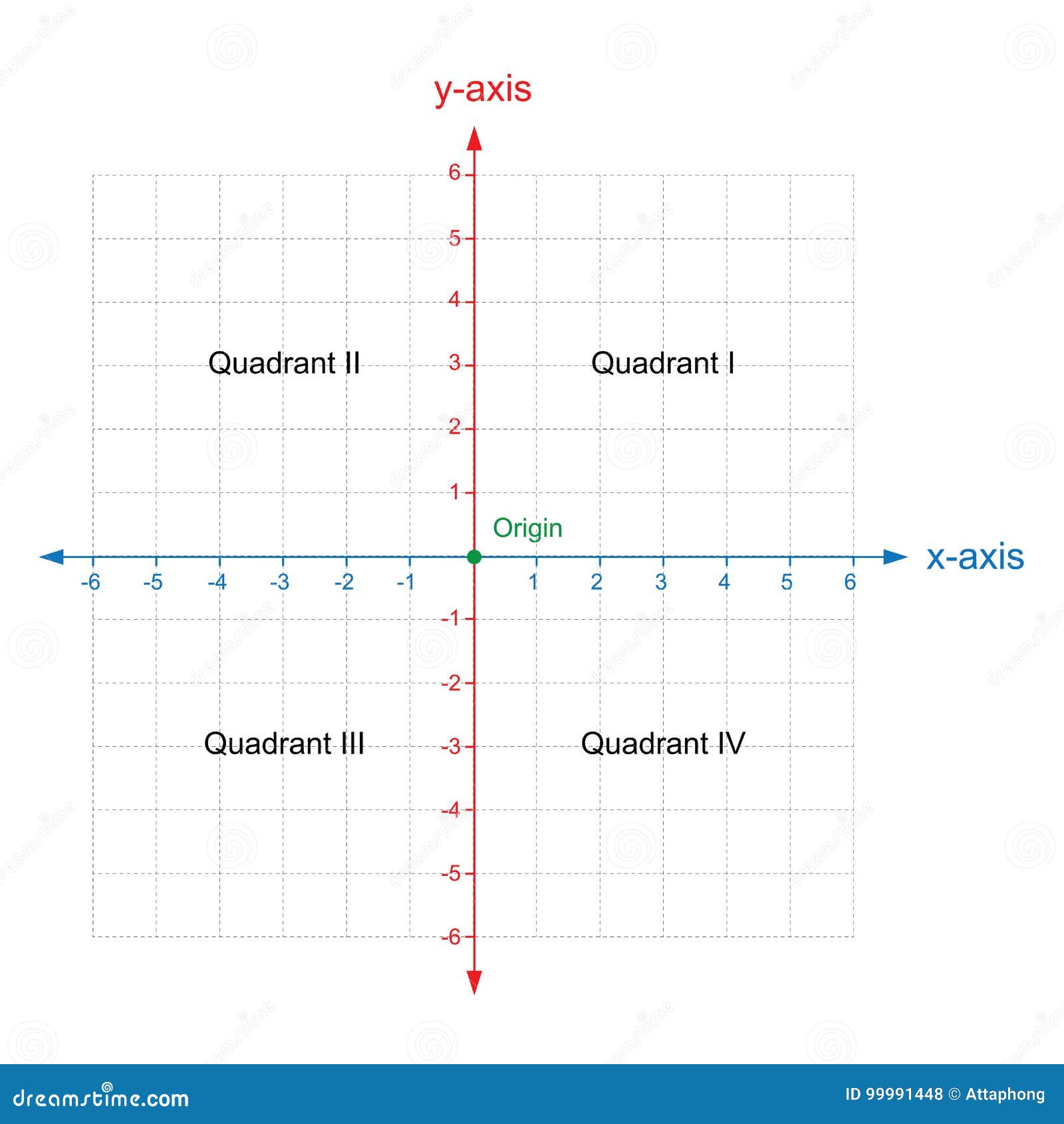 Blank X And Y Axis Cartesian Coordinate Plane With Numbers Cartoon