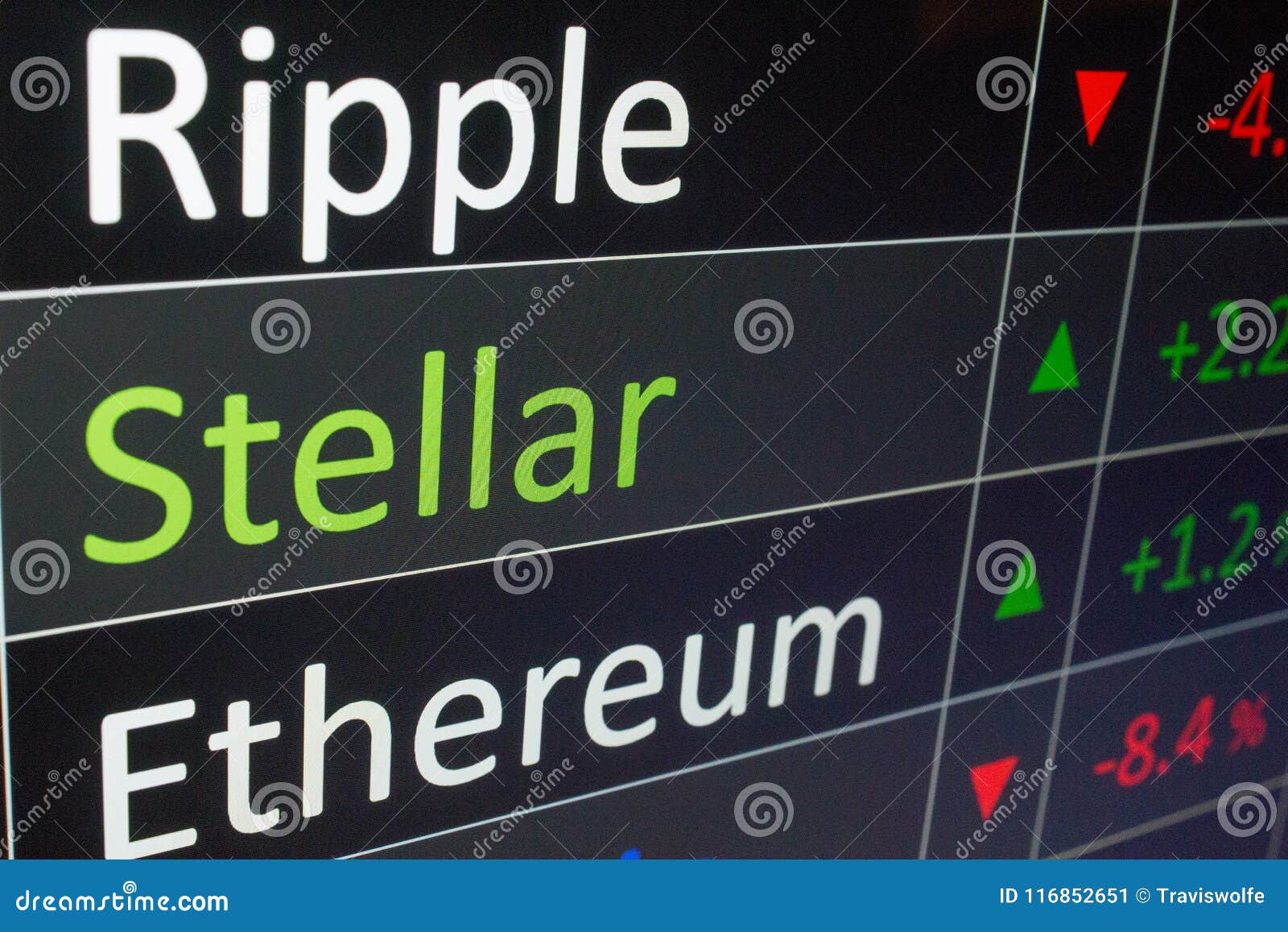 xlm stellar crypto currency investing on exchange chart. buy and sell stellar coin.