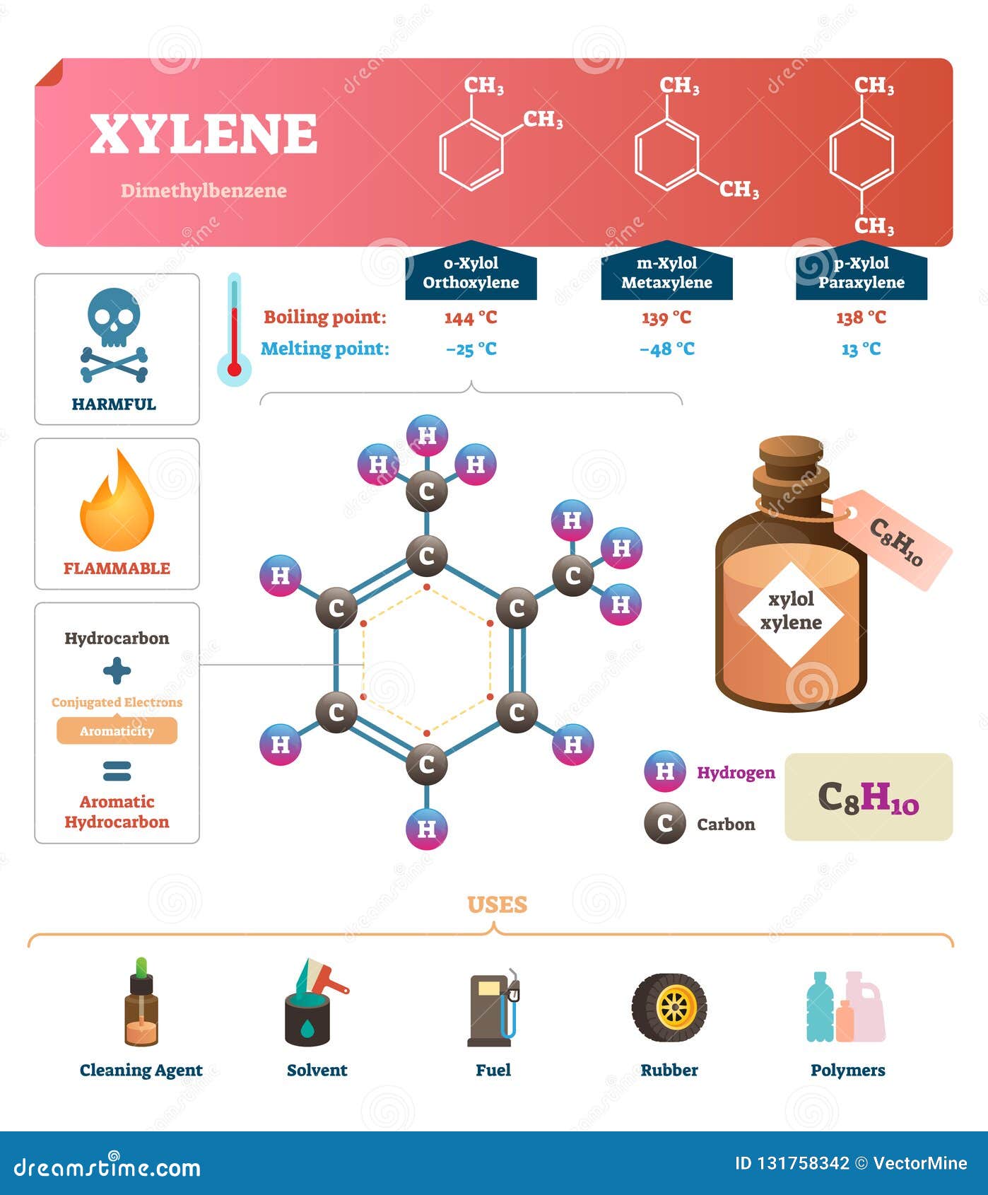 Xylene Vector Illustration. Labeled Synthetic Substance Structure and ...