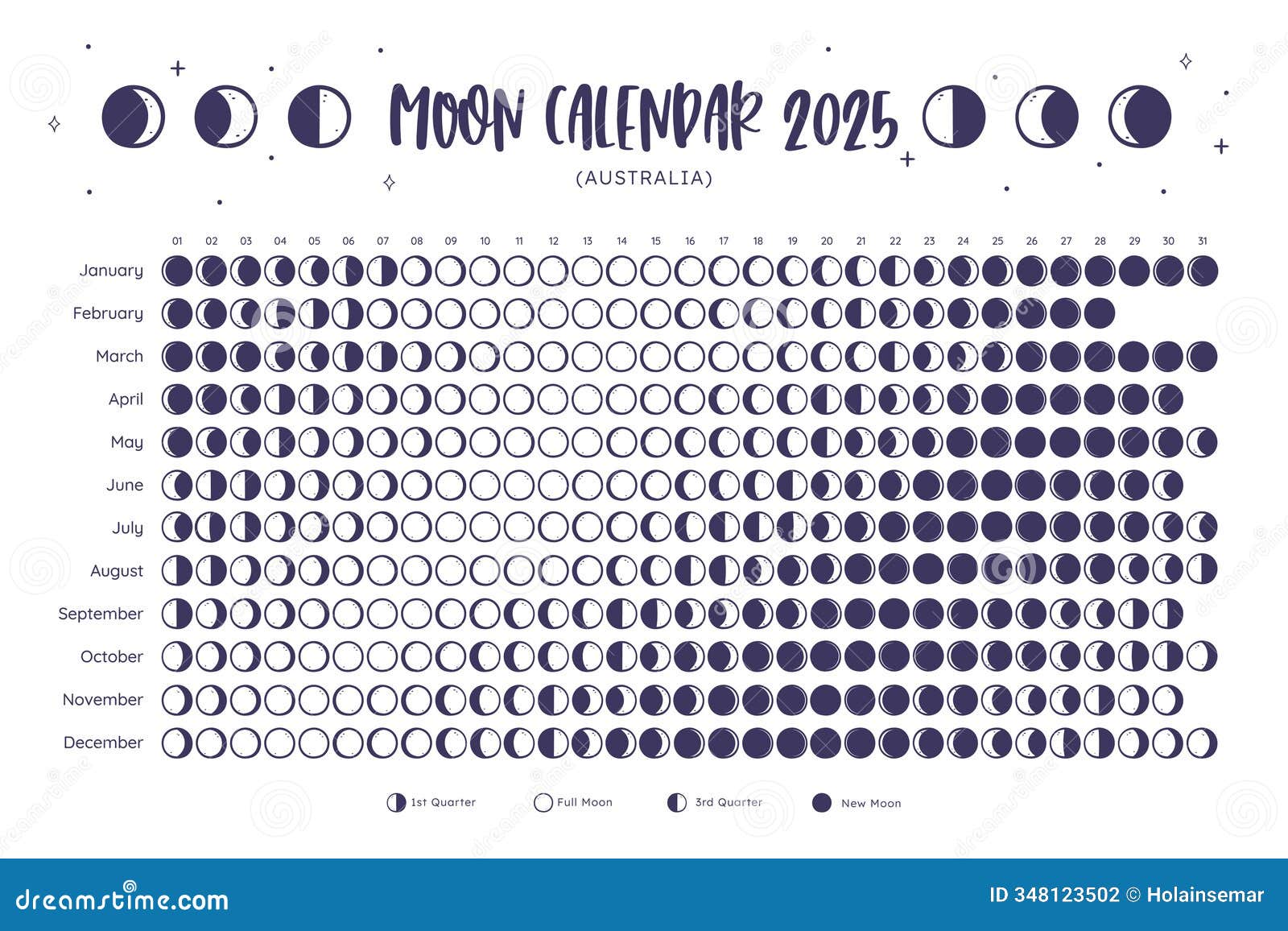 2025 yearly moon calendar. australia
