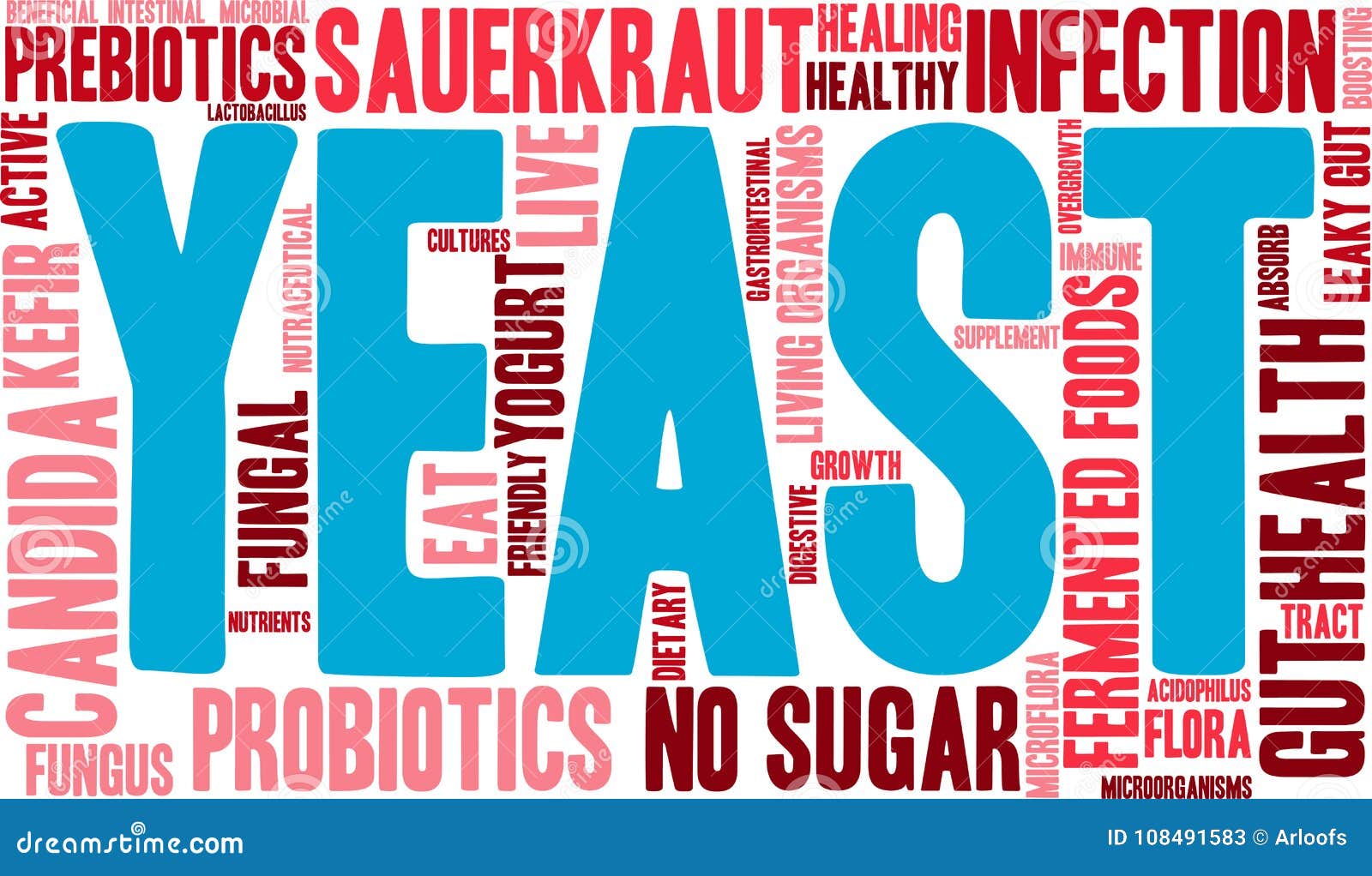 Yeast Word Cloud stock vector. Illustration of 108491583