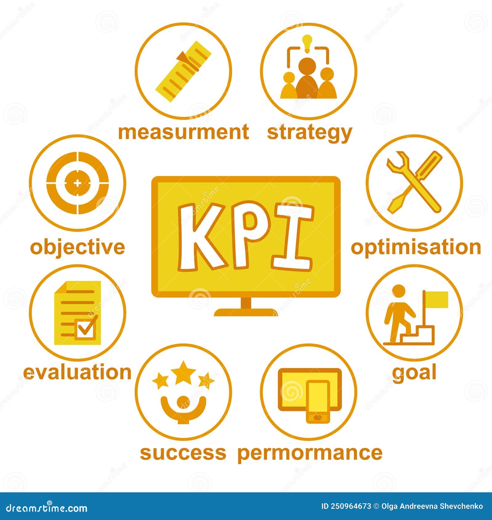 Yellow Key Performance Indicators Concept on White Background Stock ...