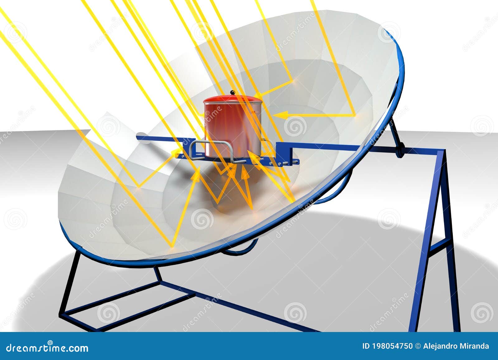 Solar trough cooker designs | Solar cooker, Solar cooking, Solar