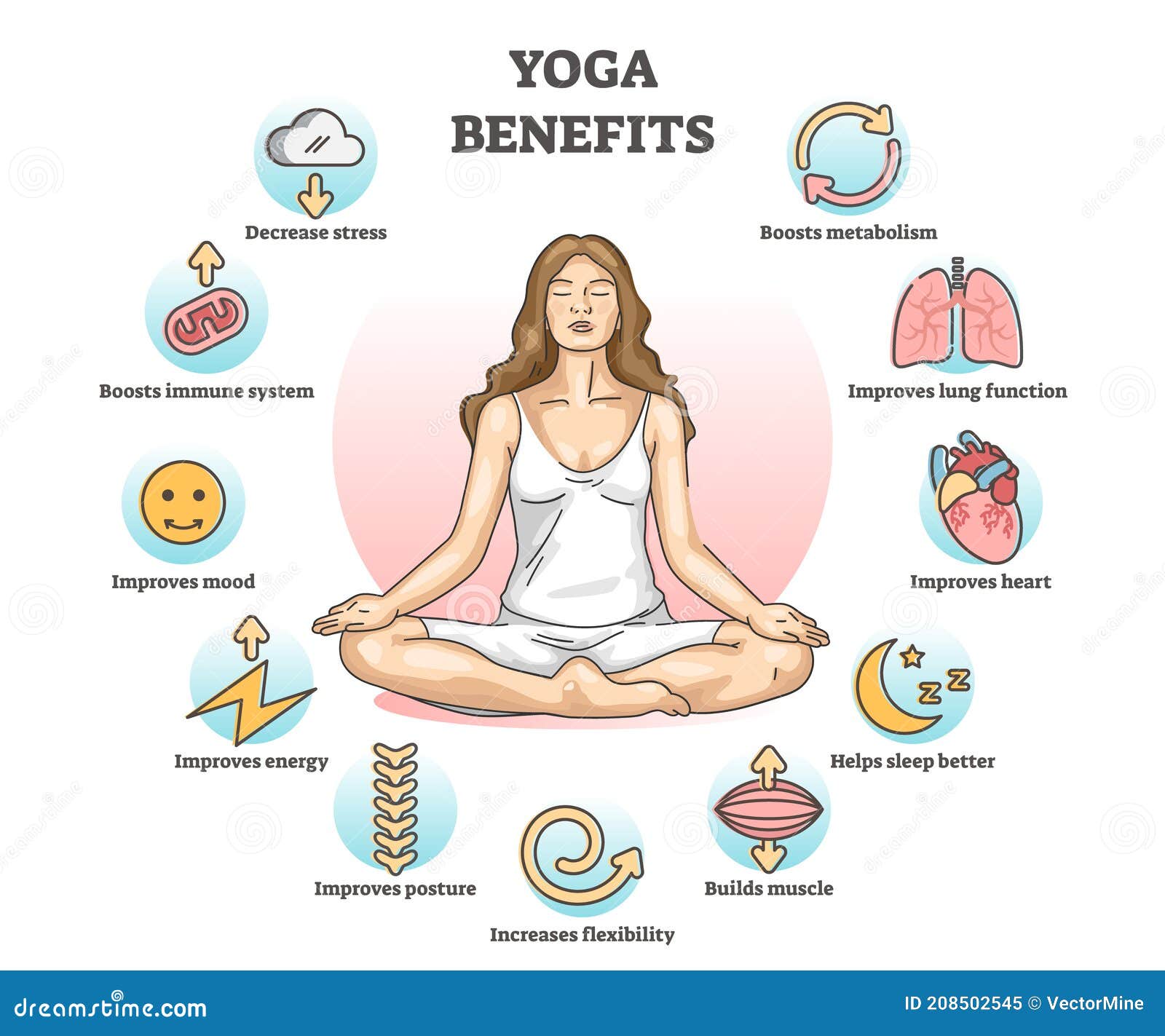 What Are the Health Benefits of Yoga for Women?