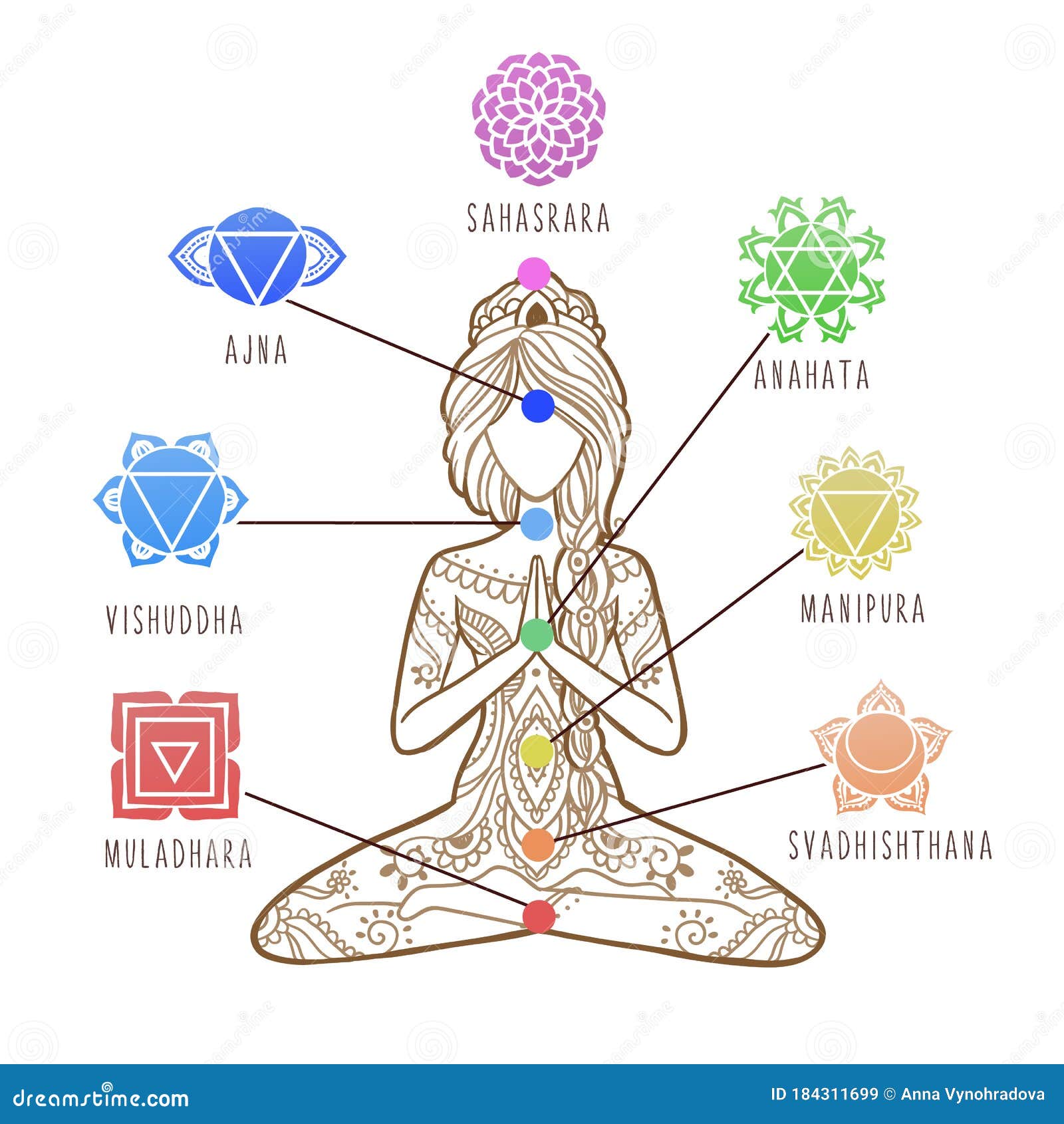 Yoga Girl Chakras Energy Healing Infographic Chakra Symbols Stock 