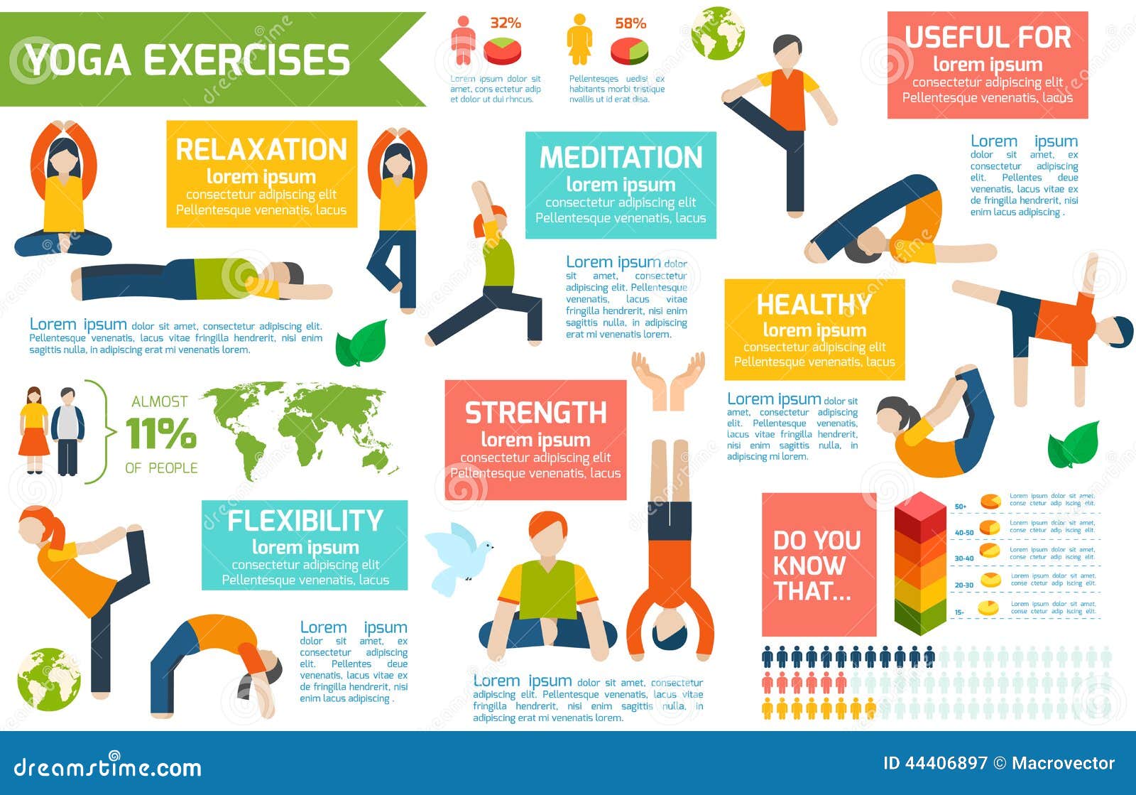 Image result for yoga  infographic