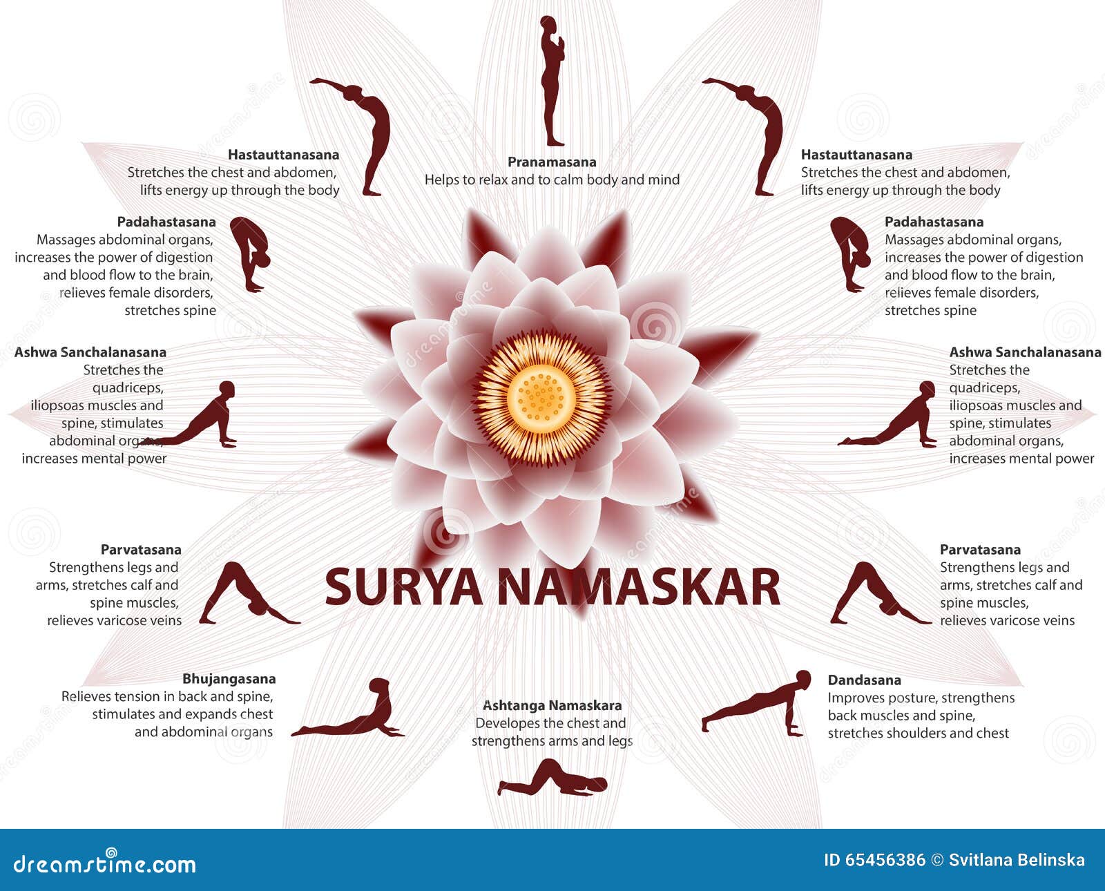 PPT - Surya Namaskar PowerPoint Presentation, free download - ID:756333