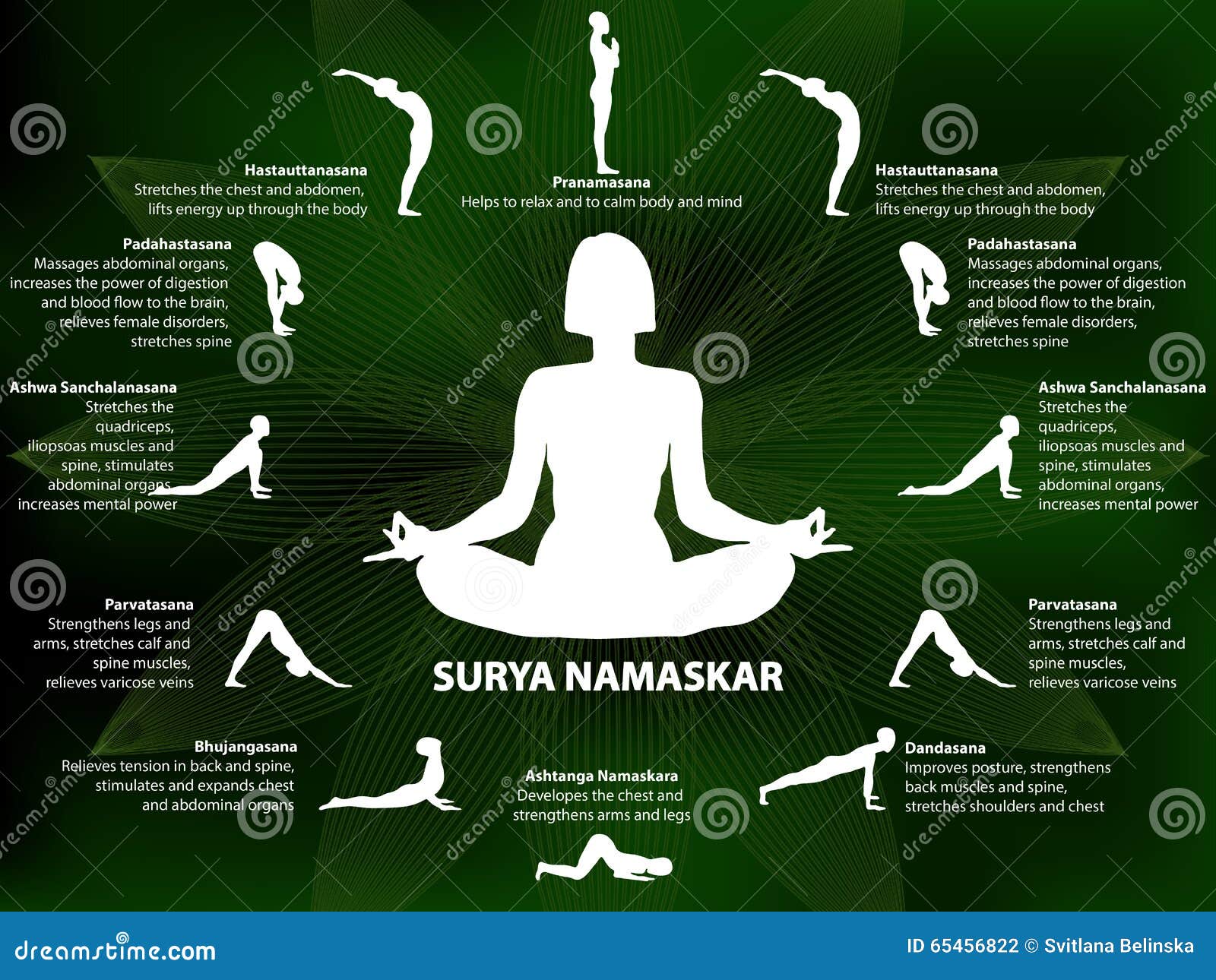 Surya Namaskar to keep a healthy body and robust investment portfolio - The  Economic Times