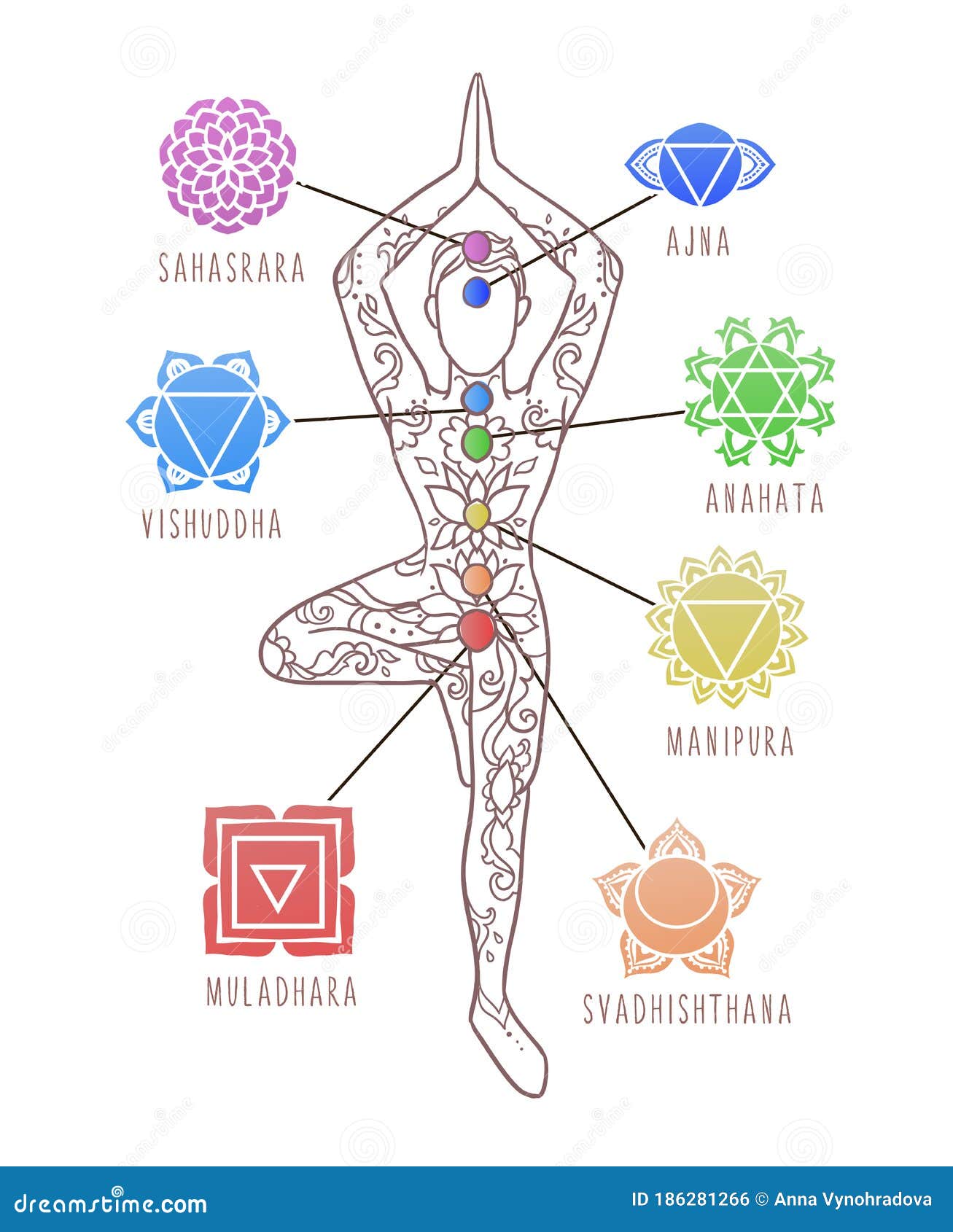 Yoga Man Chakras Energy Healing Infographic Stock Vector 