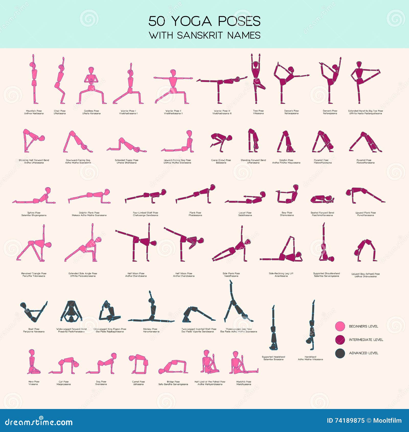 108 Hatha Yoga Poses With Stick Figures - Yoga Paper