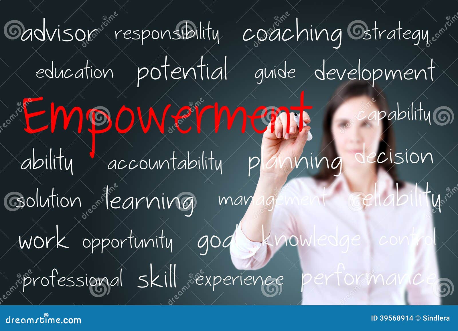 Empowerment of women essay