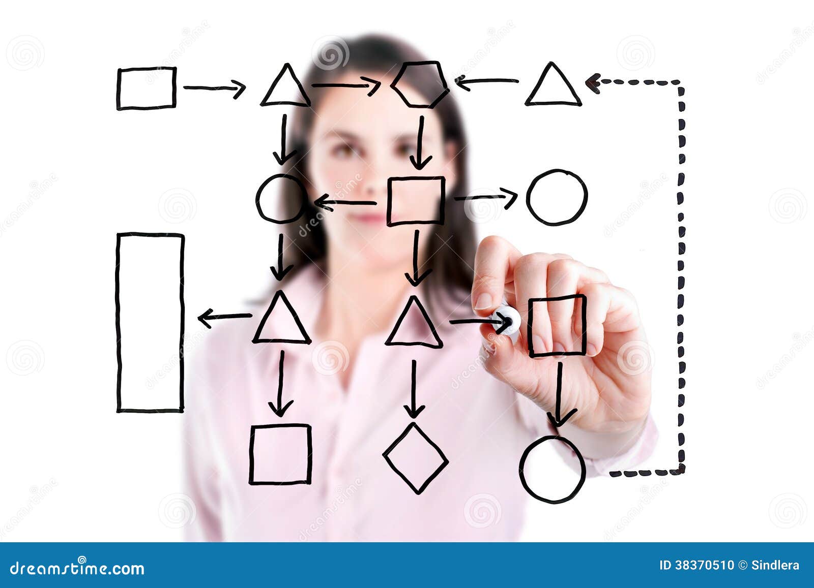 Writing Process Flow Chart