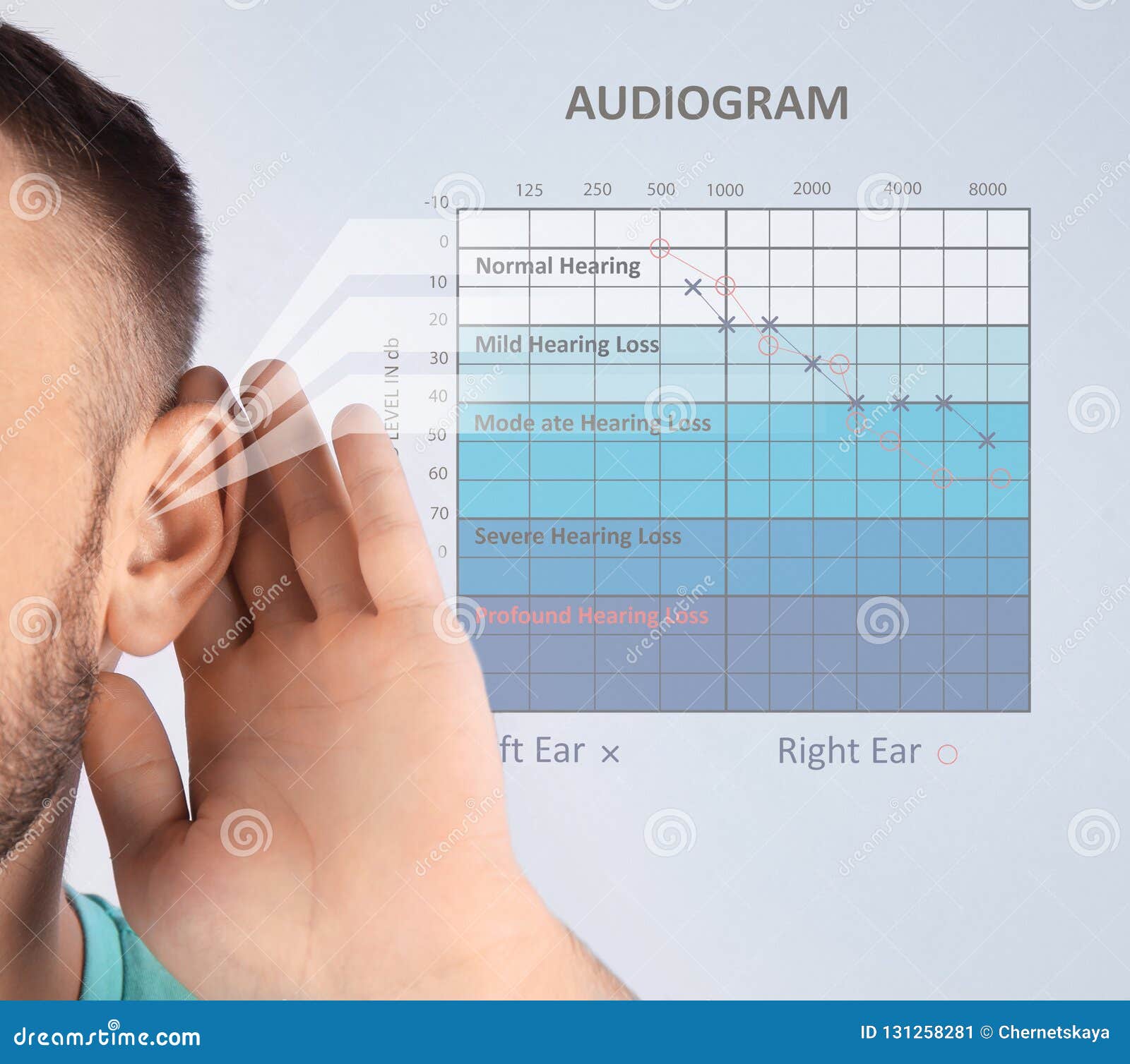 young man with symptom of hearing loss