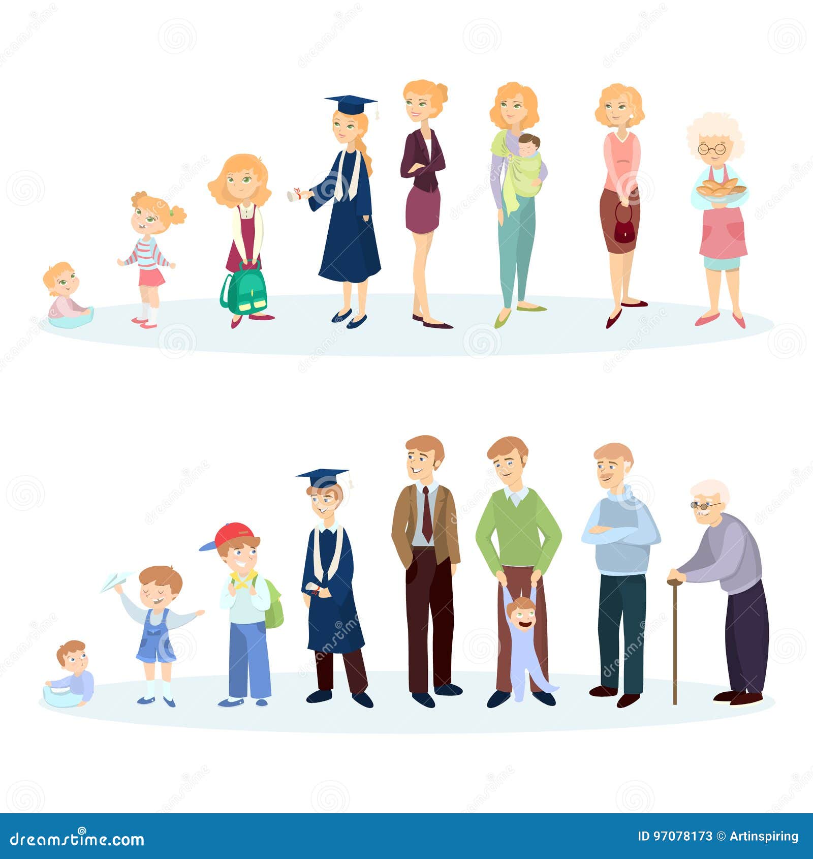 From young to old. stock vector. Illustration of development - 97078173