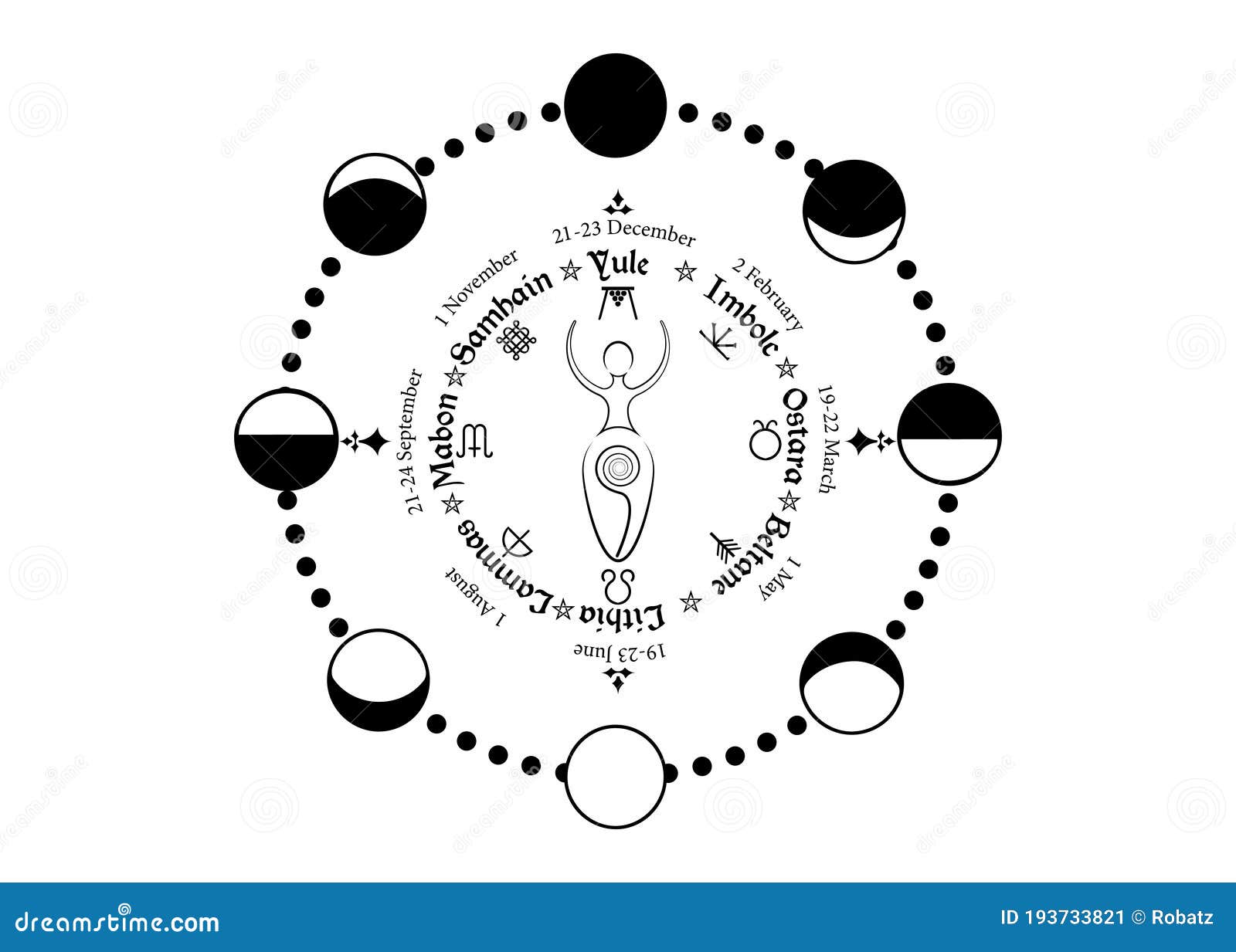 wheel of the year, order of the wiccan holidays, as the replica of the phases of the moon,   on white background