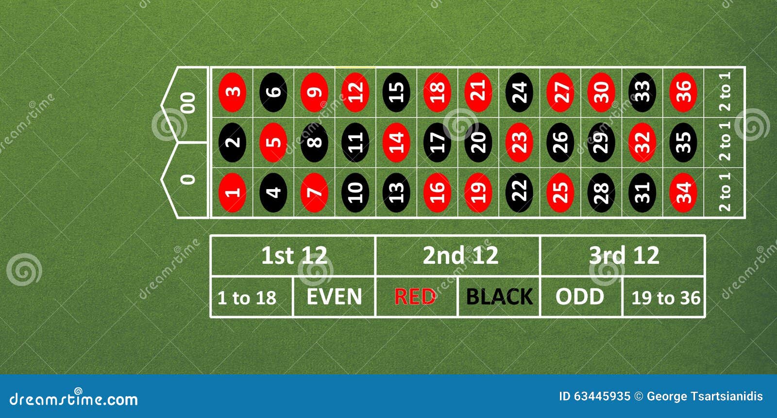Zahlen auf Pokertabelle stock abbildung. Illustration von kugel 63445935