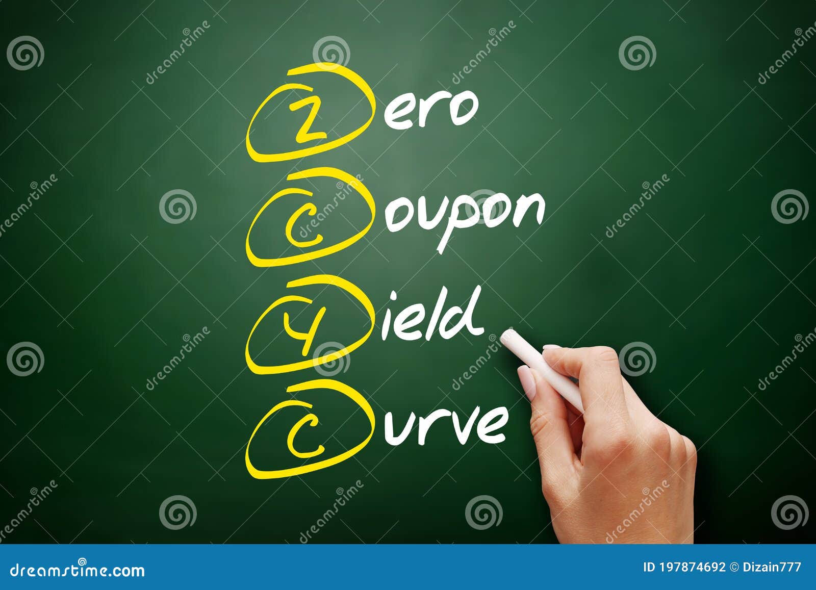 zcyc - zero coupon yield curve acronym, business concept background