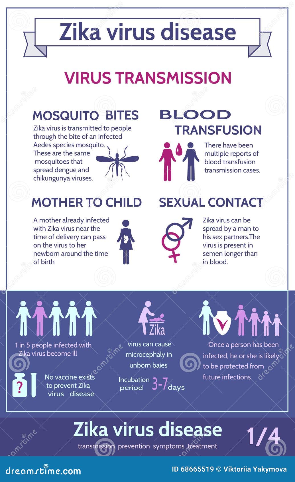 Zika Virus Infographic with Icons and Text.Information about Zika Virus Infographic with Icons and Text.Information about