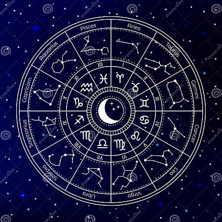 Zodiac Astrology Circle. Astrological Constellation Wheel, Zodiac ...