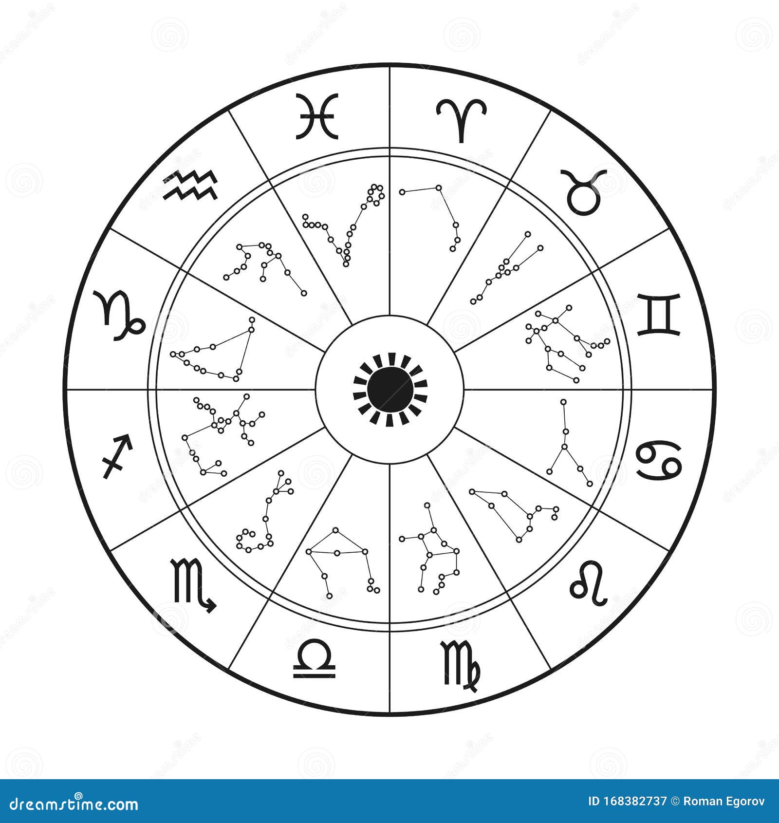 Zodiac Astrology Horoscope Wheel. Zodiacal Animals Sign in Circle ...