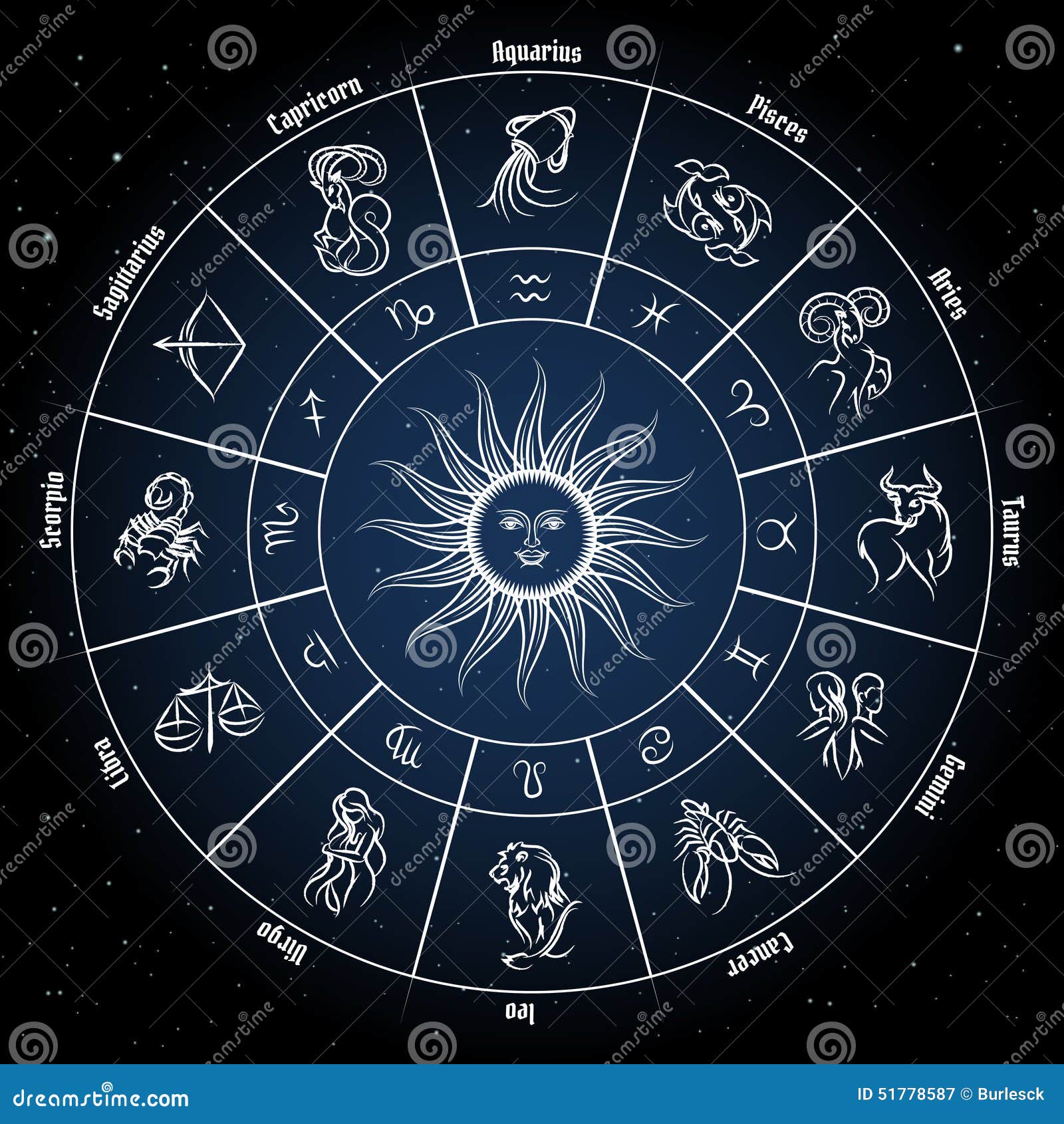 Zodiac Circle With Horoscope Signs Stock Vector Illustration Of