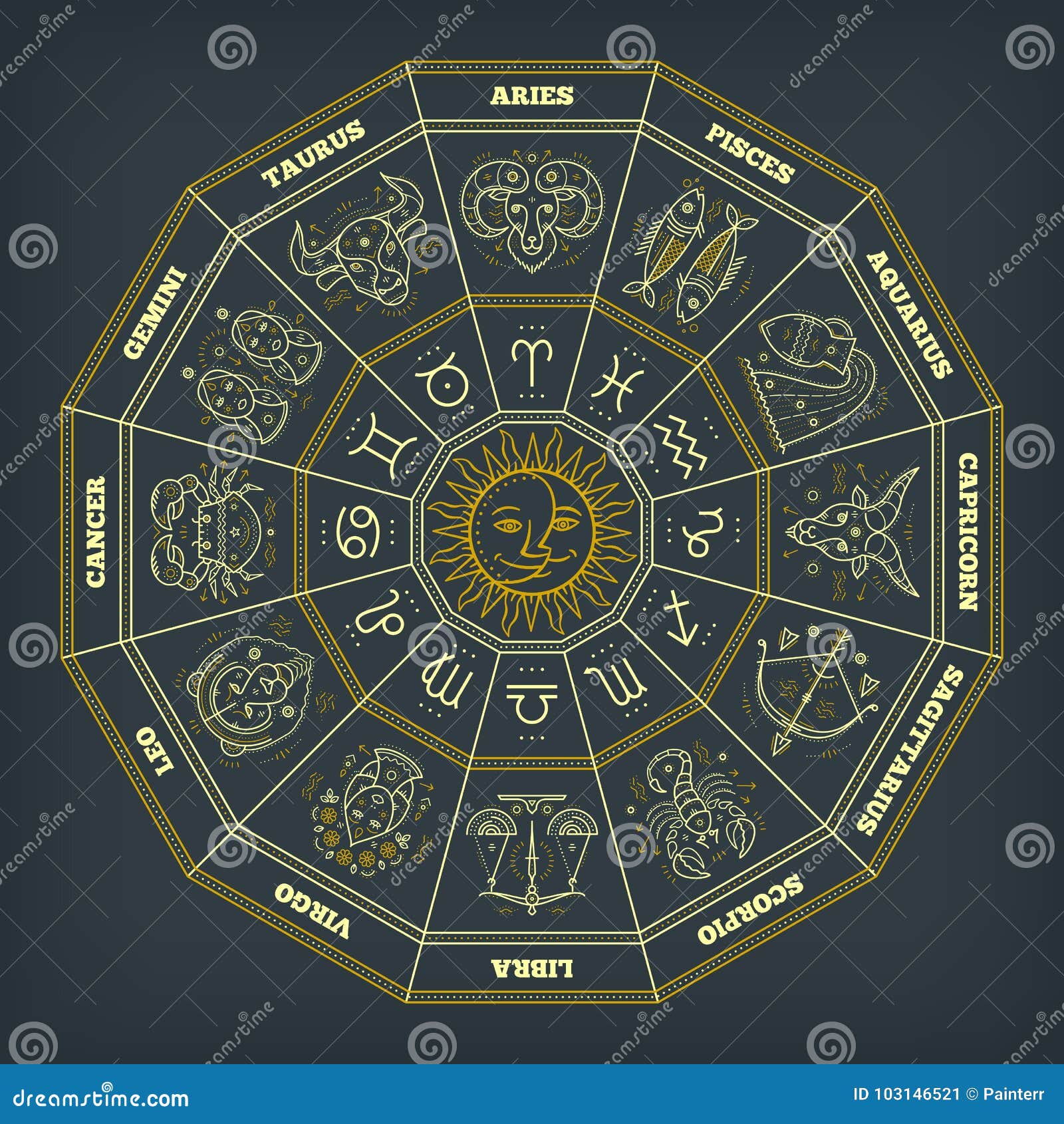 Zodiac Circle On Blue Background, Astrological Chart With Star Signs ...