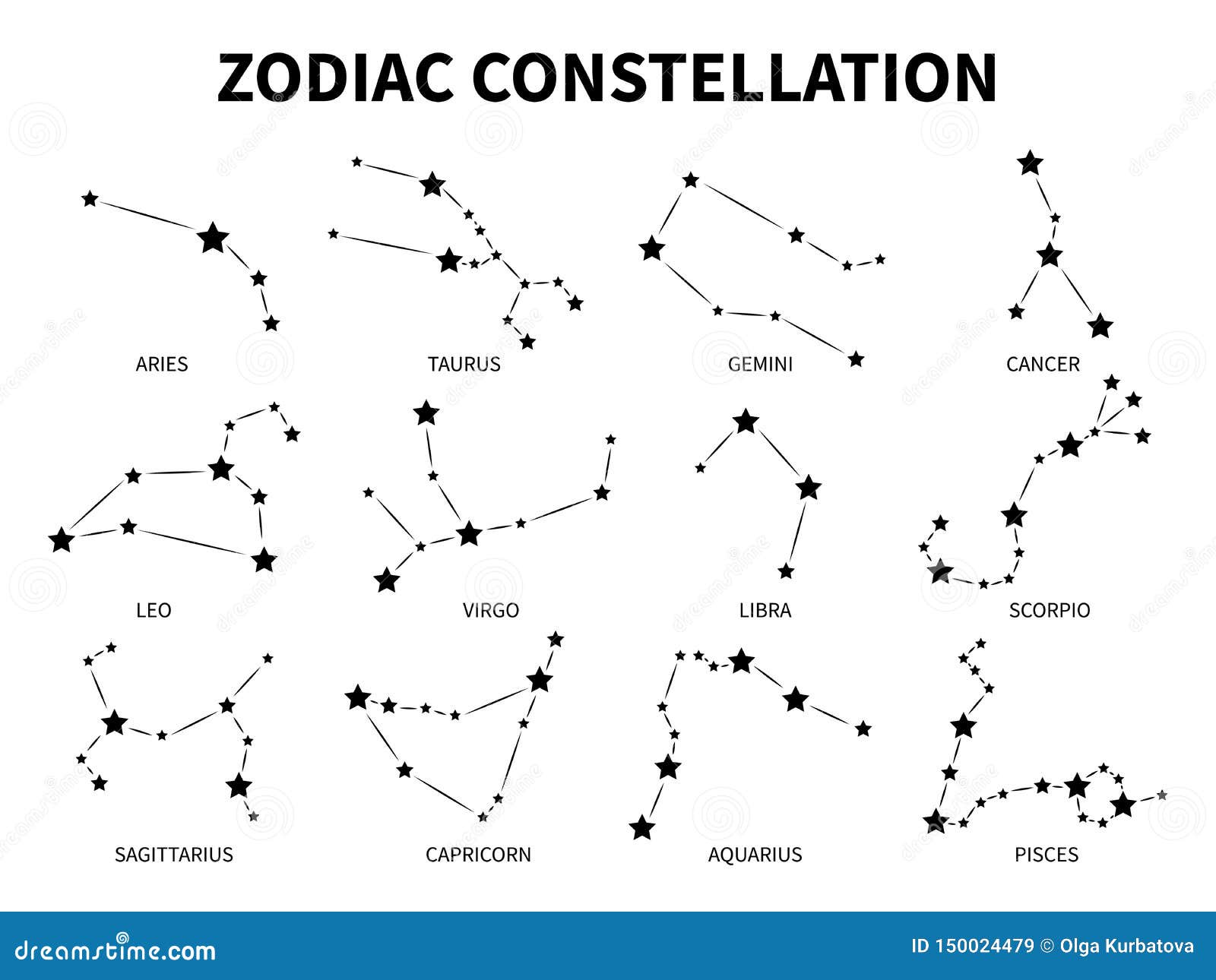 zodiac constellation. aries taurus gemini cancer leo virgo libra scorpio pisces zodiacal, mystic astrology 